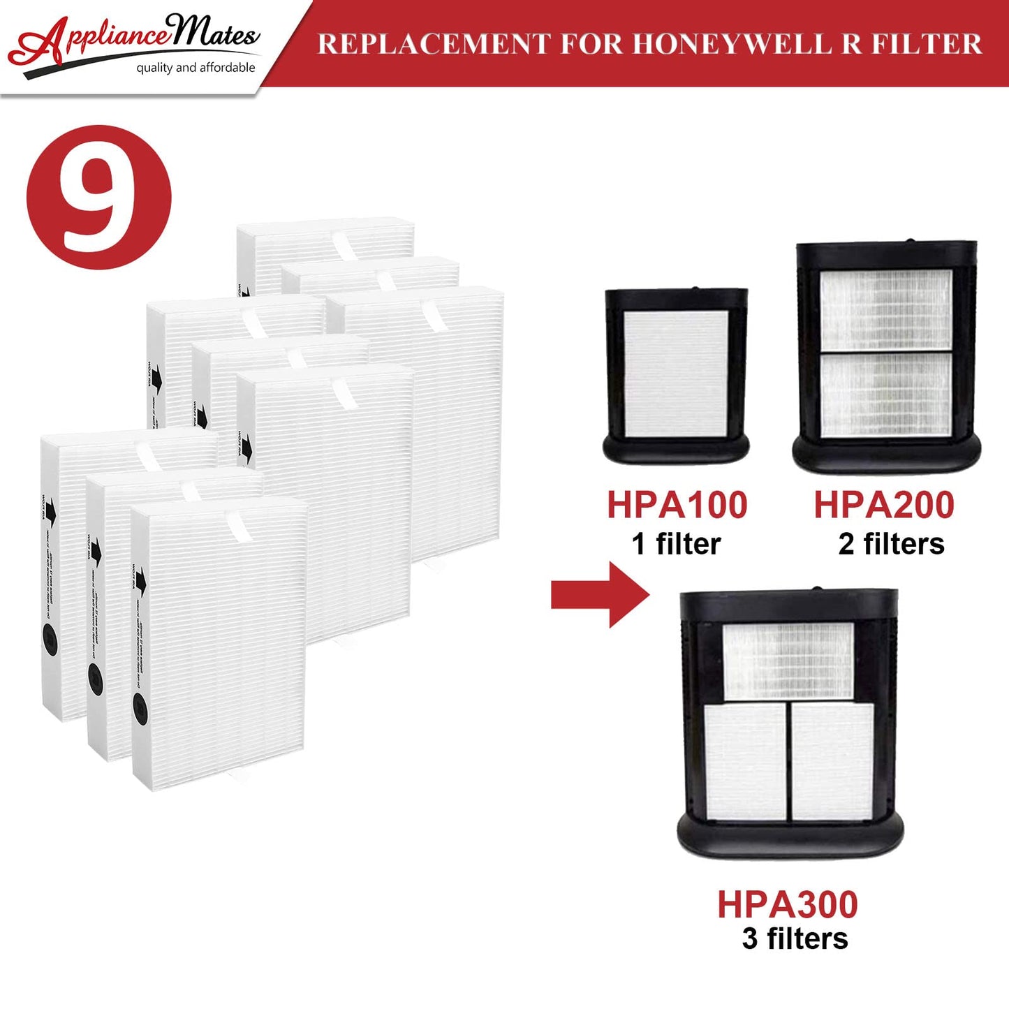 HPA300 Replacement Filters R for Honeywell HPA300 HPA200 HPA100 HPA090 Series Air Purifier, Compatible with HRF-R3 & HRF-R2 & HRF-R1, 9-Pack by APPLIANCEMATES