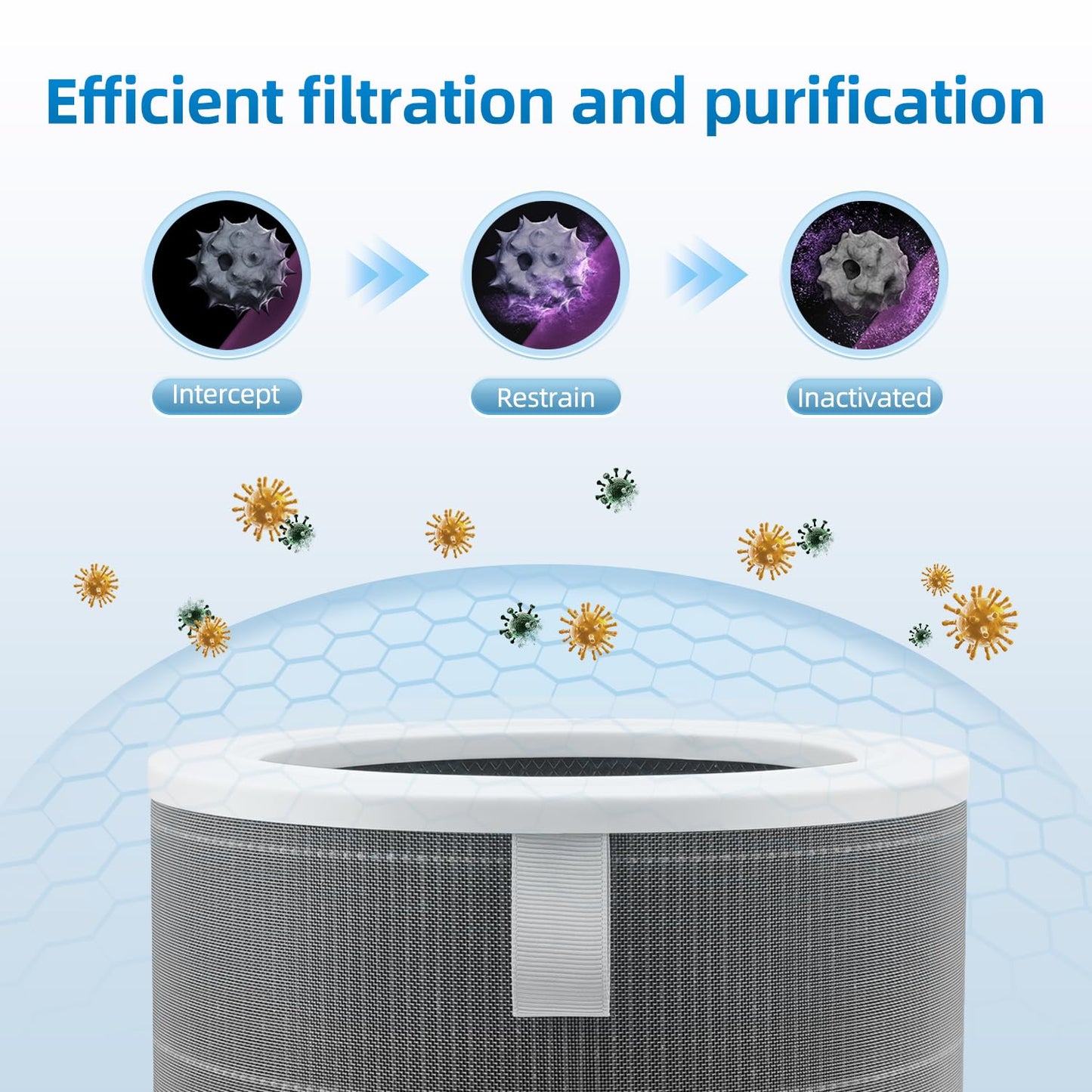 M8R-FLH Replacement Filter Compatible with Xiaomi 3/3C/3H,2C/2H/2S/Pro Air Purifieri,H13 HEPA 3-Layer Filteration Activated Carbon Filter