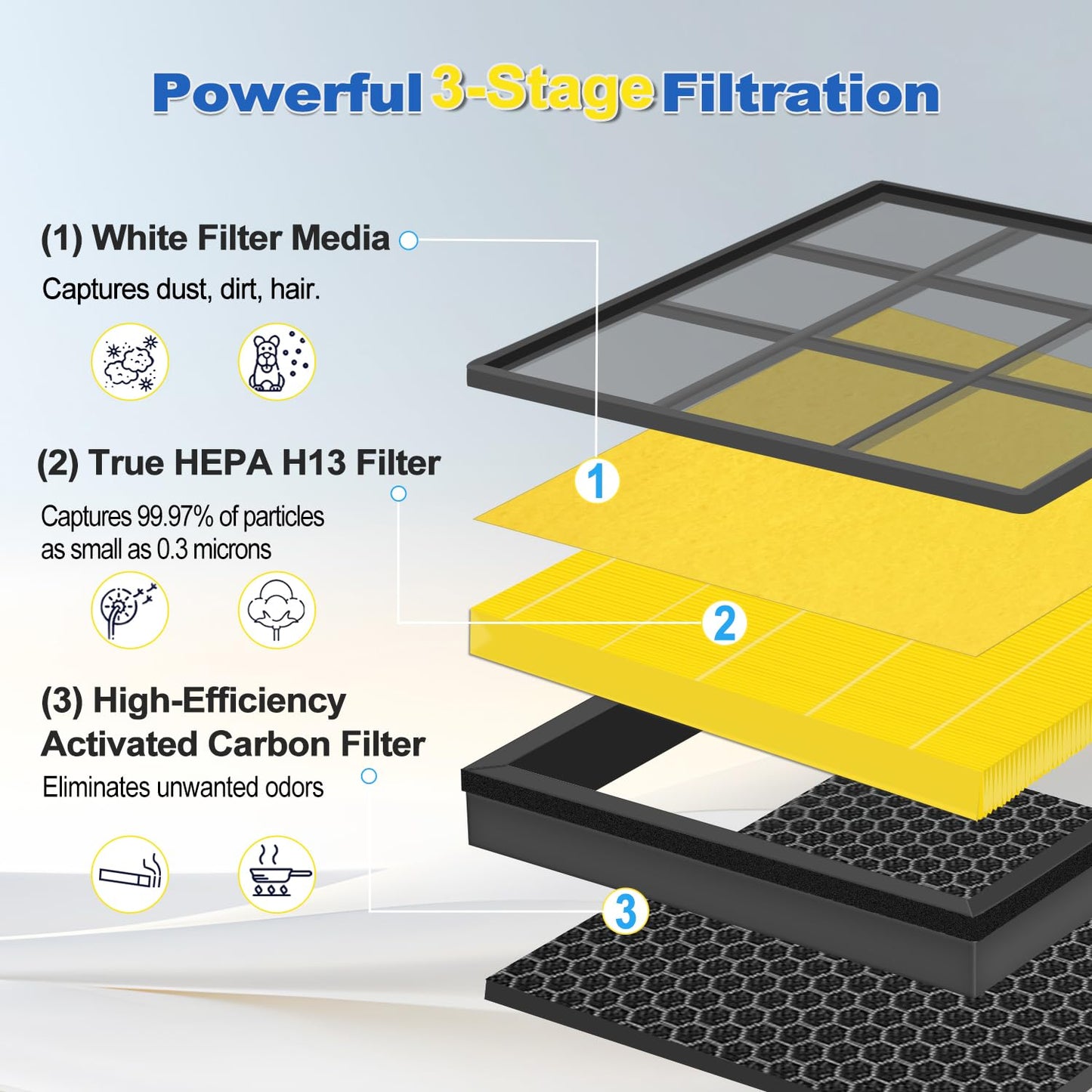 ClearHalo Upgraded Vital 200S Replacement Filter Compatible with LEVOIT Vital 200S and Vital 200S-P Air Purifier, 2 HEPA + 6 Pre-Filters, H13 True HEPA High-Efficiency Activated Carbon, Vital 200S-RF