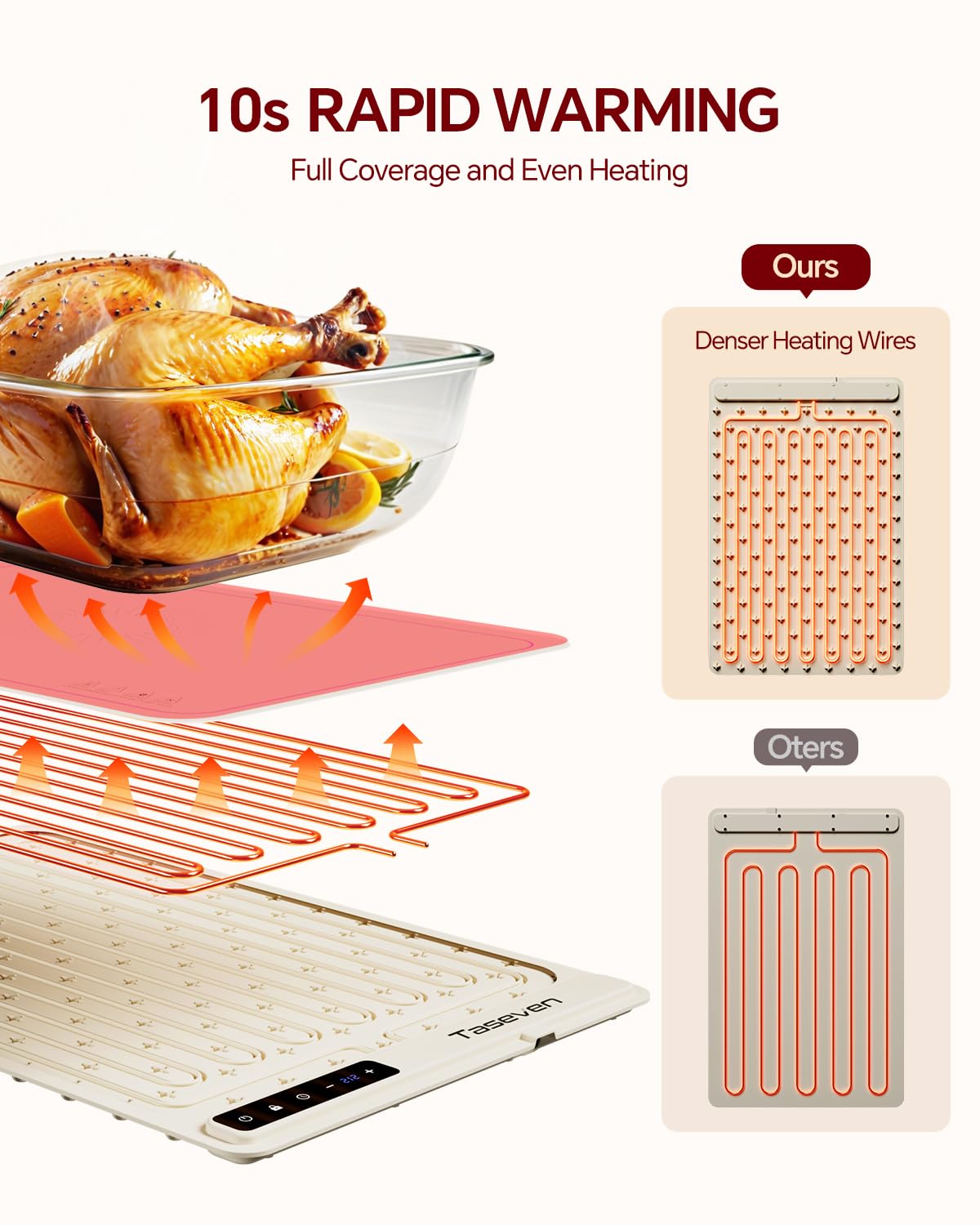 Food Warming Mat, Silicone Heating Tray with 7 Temperature Settings, Quick Full Surface Heating Pad, Thermochromic Line, Kids Lock, Electric Warming Tray for Buffets Party