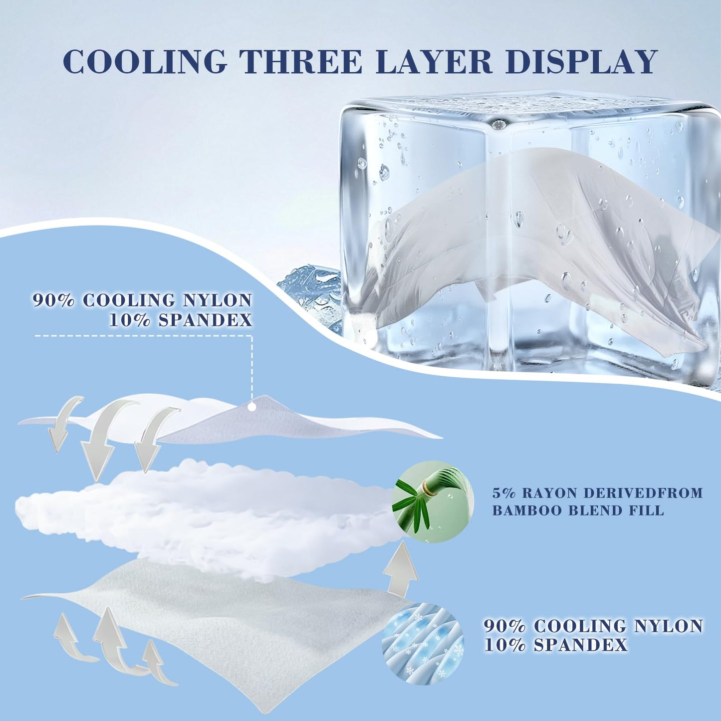 EMME Cooling Comforter Queen Size, Double Sided Cold Fabric Cooling Blanket for Hot Sleepers, Q-Max>0.45 Breathable Summer Quilt for Night Sweater, Lightweight Duvet Insert (Grey,90 x 90)