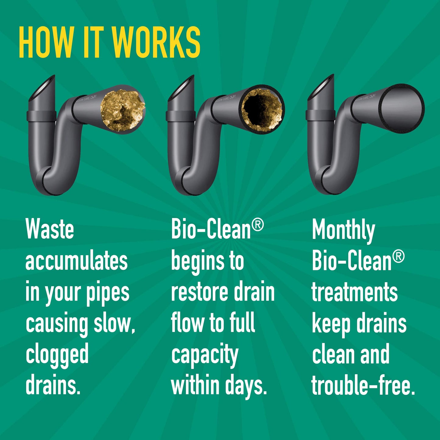 Bio-Clean Drain Septic 2# Can Cleans Drains- Septic Tanks - Grease Traps All Natural and 100% Guaranteed No Caustic Chemicals! Removes fats Oil and Grease, Completely Cleans Your System.