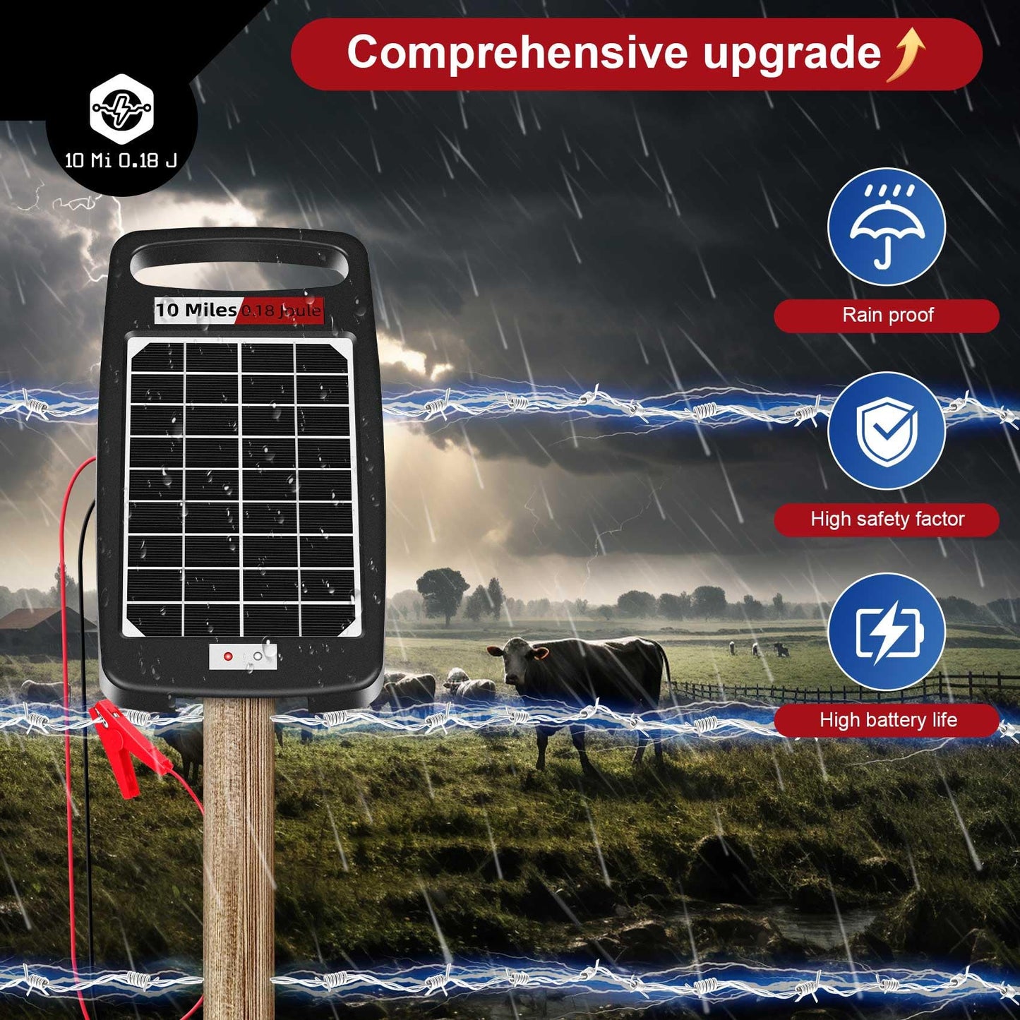 10 Miles Solar Electric Fence Charger,Output 0.18J Electric Fence Charger,24-Hour Uninterrupted Protection Solar Fence Charger,Solar Fence Energizerr That can Work for 14 Days Without Sunlight