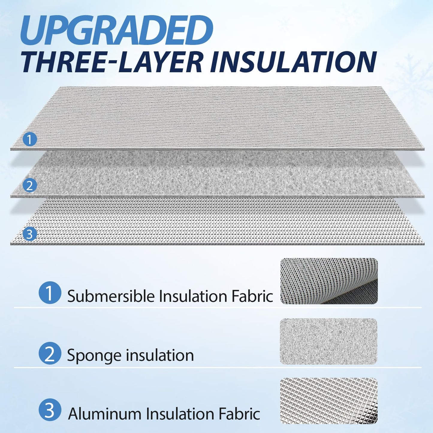 2PCS Portable Air Conditioner Hose Cover Wrap,Insulated AC Hose Duct Vent Cover Sleeve,3 Layer Insulation Exhaust Hose Wrap with Adjustable Strap for Portable AC Fits 5"-5.9" Dia Exhaust Hose Tube