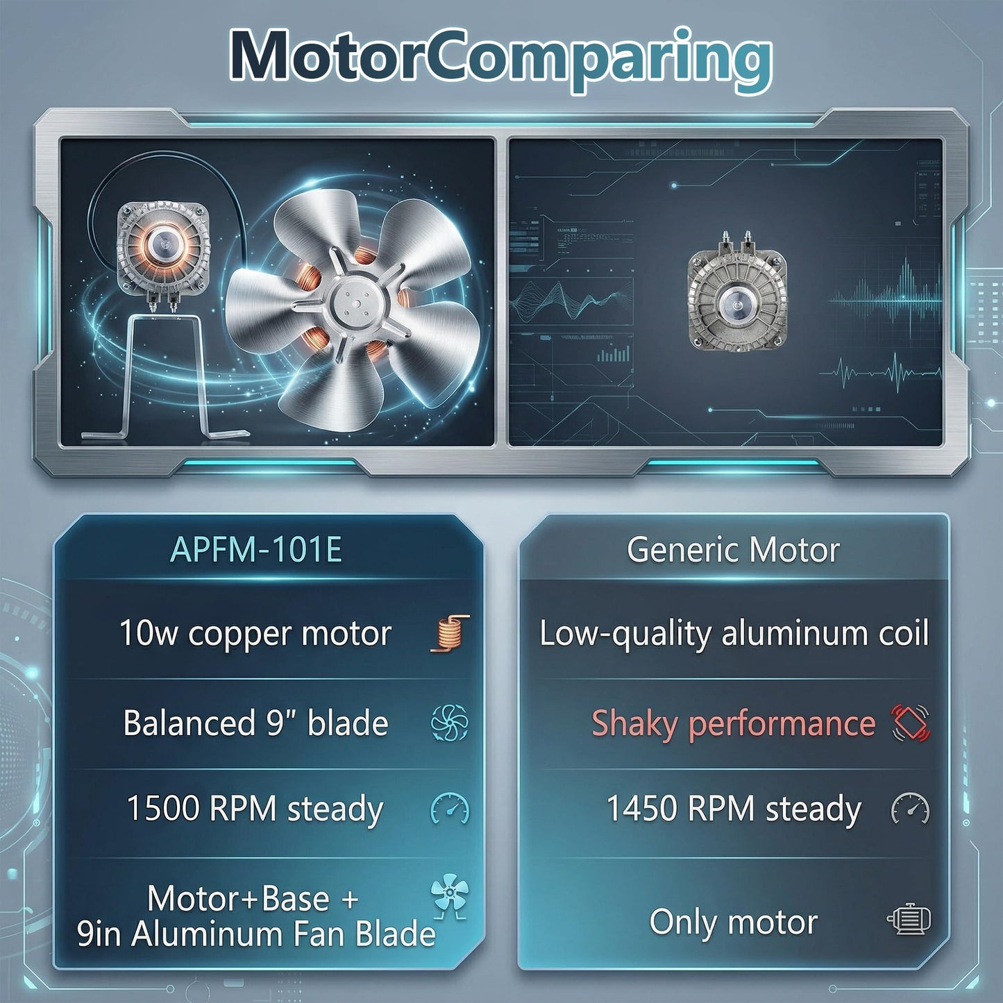 APFM-101E YZF10-20 10W Refrigerator Condenser Fan Motor 115V 60Hz 1500RPM, Universal Refrigeration Cooling Replacement Motor with 9 Inch Aluminum Fan Blade & Mounting Base