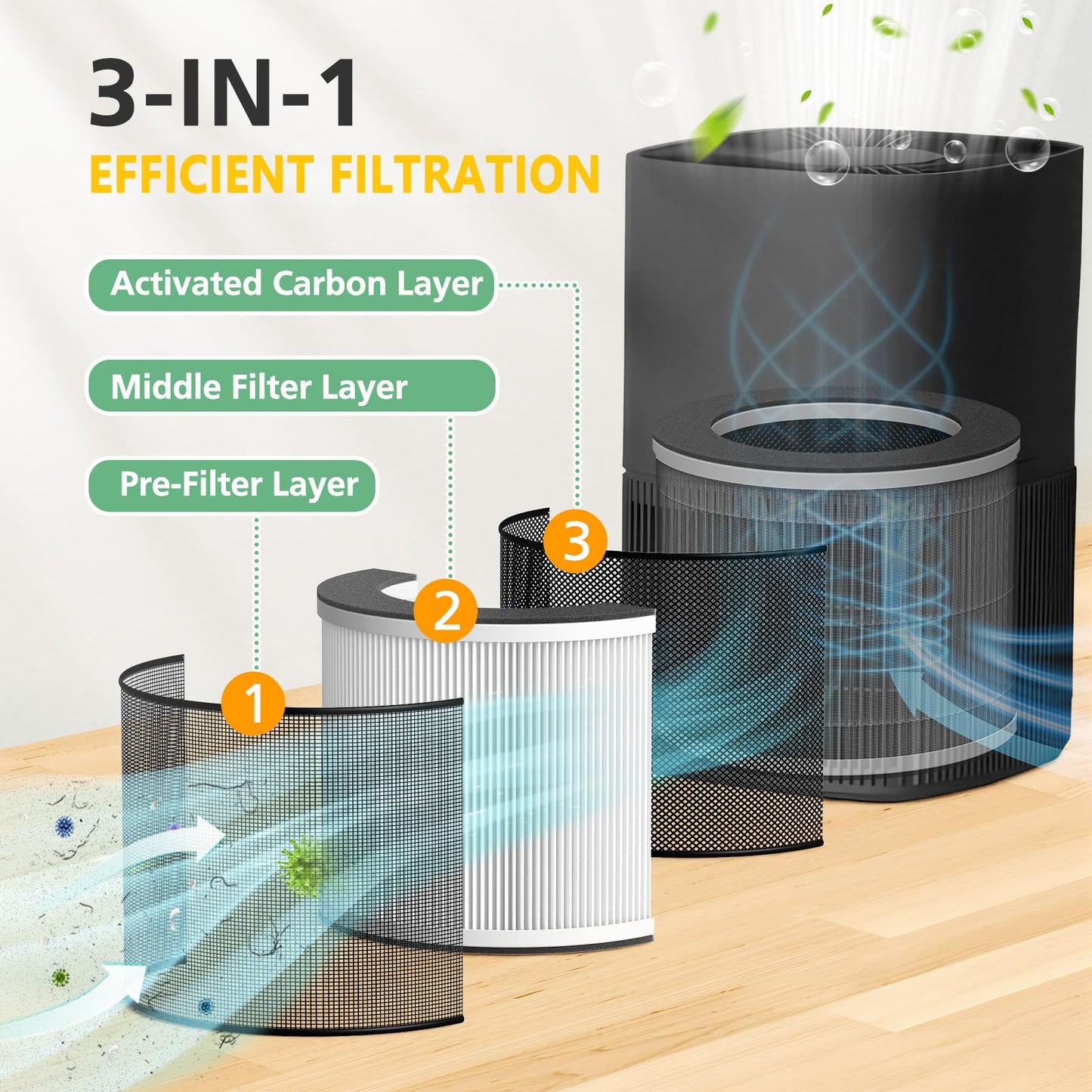HPA120 & HPA125 Air Purifier Filter Replacement Compatible with Honeywell “O” HEPA Air Purifier Plus Tabletop Air Purifiers HPA120 & HPA125, 3-in-1 with Pre-Filter, HEPA & Carbon Filter