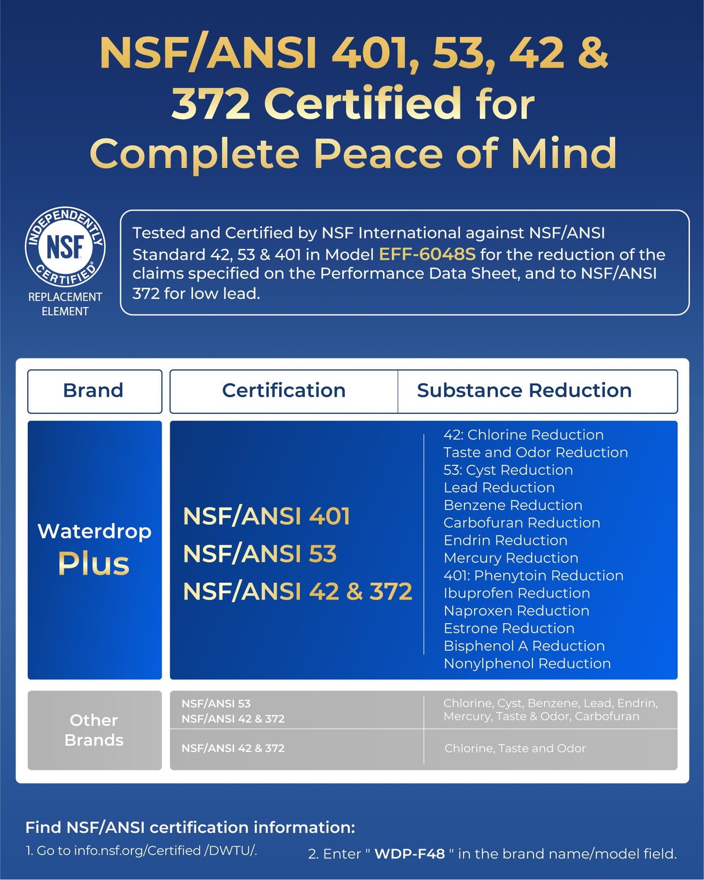 Waterdrop Plus XWF Replacement for GE® XWF, WR17X30702 Refrigerator Water Filter, NSF/ANSI 401 & 53 & 42 & 372 Certified, Reduces RFAS, 3-Pack (Not XWFE®)