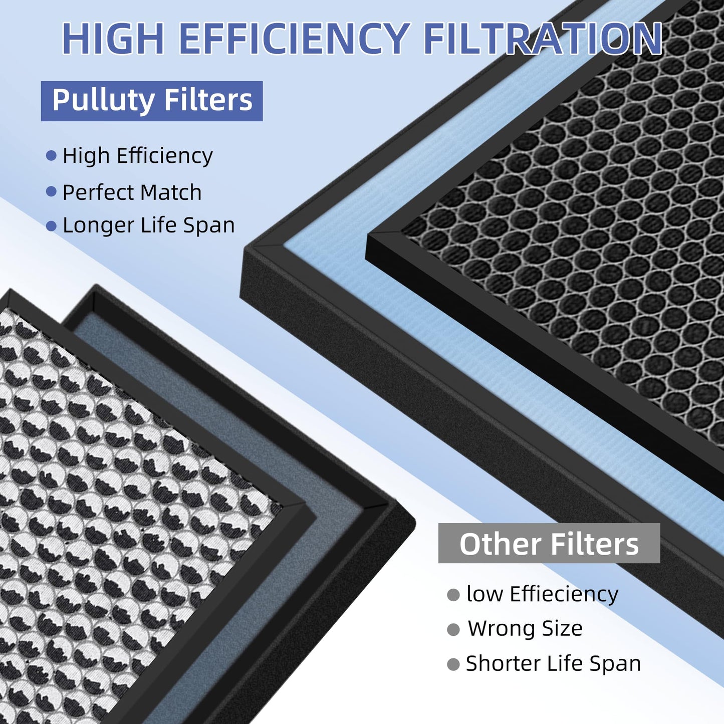 Pulluty HSP001 True HEPA Filter Replacements for Hathaspace Air Purifier Filters HSP001,4 in 2 H13 True HEPA Filter with Activated Carbon Pre-Filter,2 Pack
