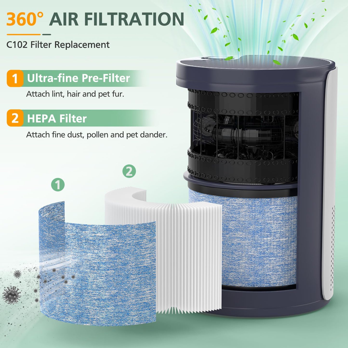 2 Pack C102 HEPA Air Filter MA-01CW Replacement Filter Compatible with Miko Ibuki & Ibuki+ Air Purifi-er, MA-18 and Okaysou AirMic4S Air Purifi-er