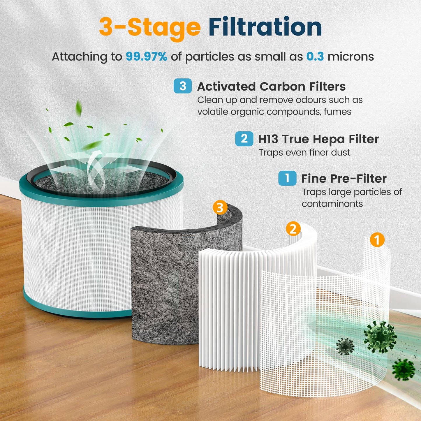 2 Pack Air Purifier Filter Replacements for Dyson HP01, HP02, DP01 Desk Purifiers. Compare to Part # 968125-03 - Compatible with Dyson Pure Hot Cool Link Air Purifier Filter Replacement.