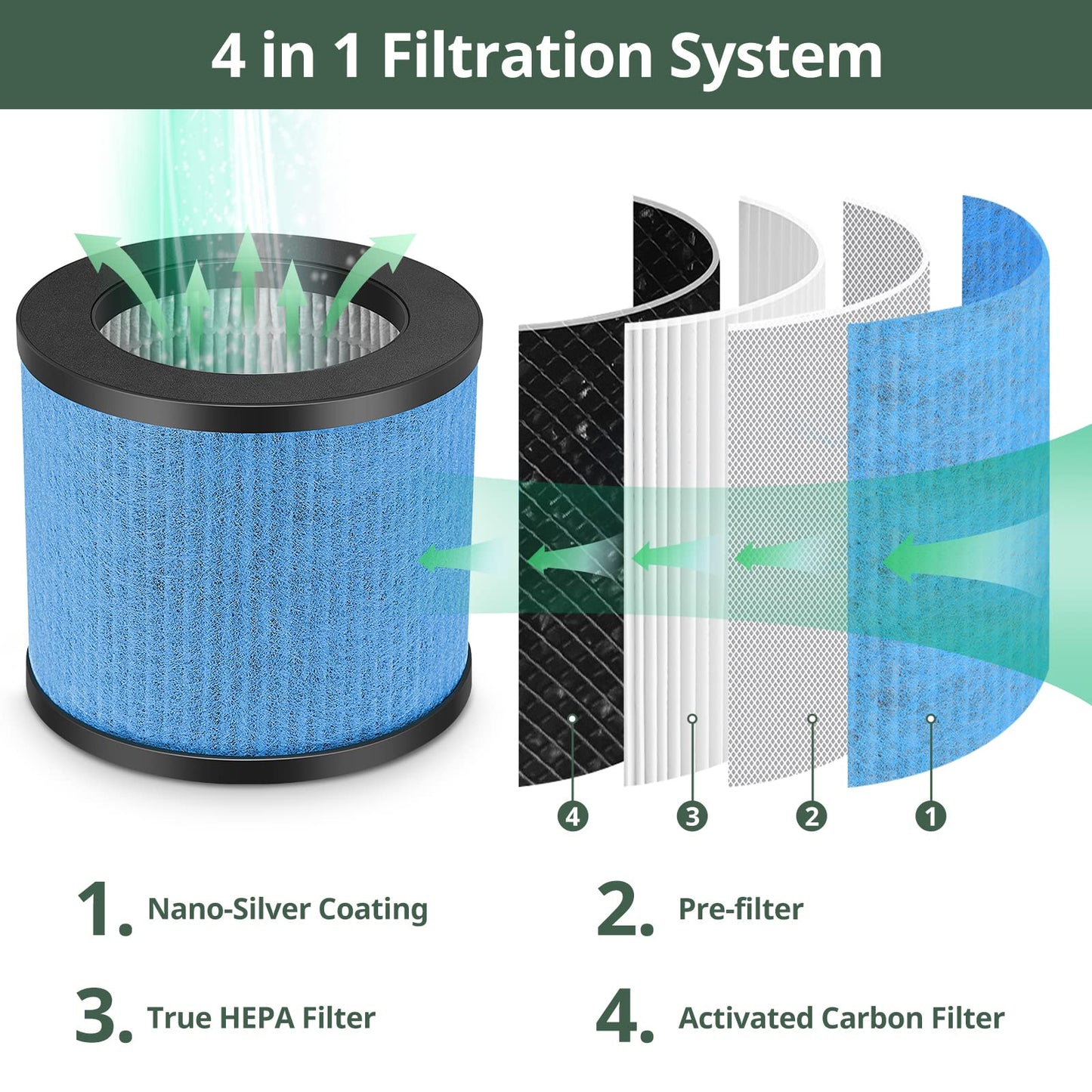 4 Pack TPAP002 Filter Replacement 3-in-1 Upgraded Compatible with TOPPIN TPAP002 Air Purifier Comfy Air C1, Part #TPFF002