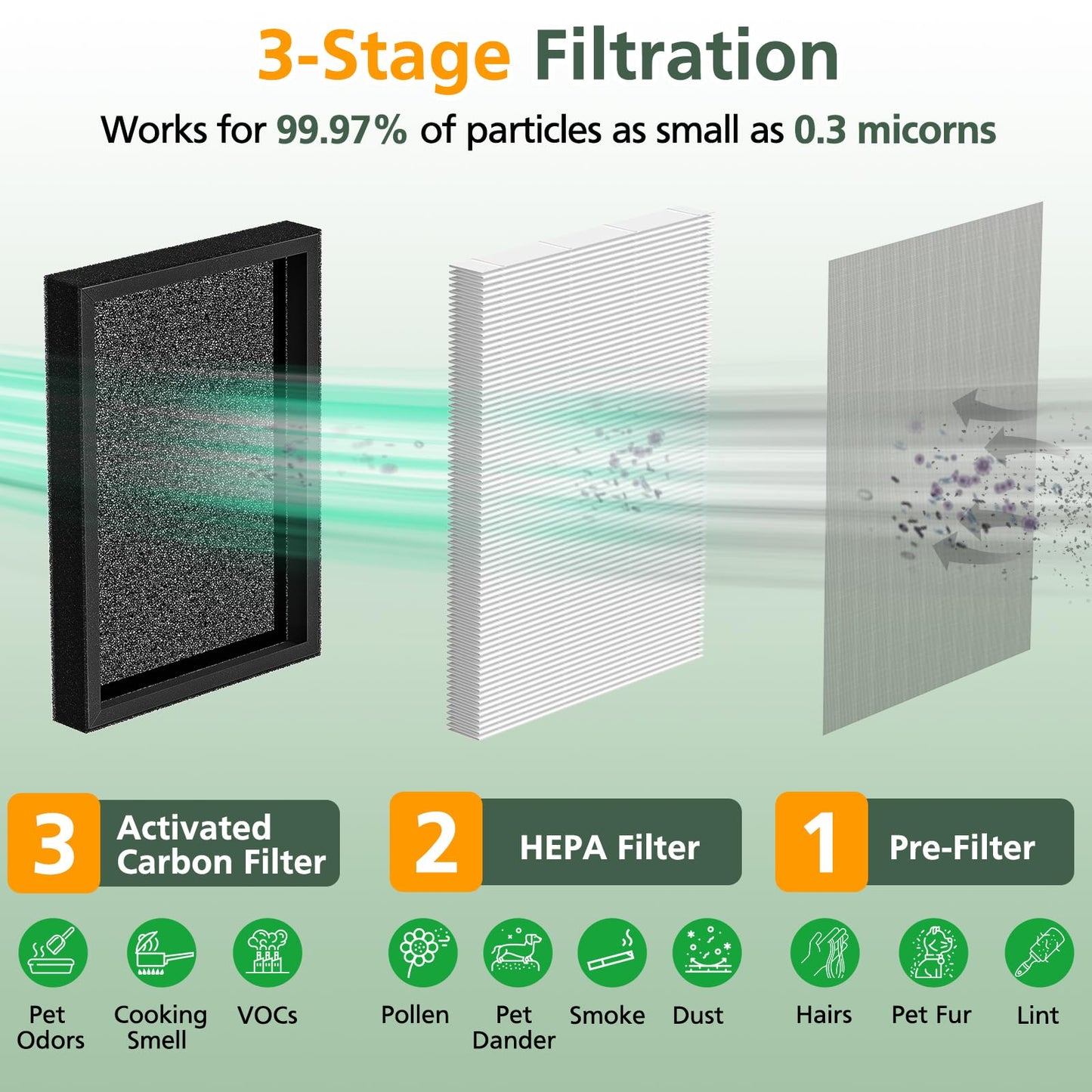 KF250 Replacement Filter, Compatible with Kenmore 1200e Series Air Purifier PM2010, for Rooms up to 1,500 Sq. Ft. 3-in-1 HEPA Filter, 4-Pack