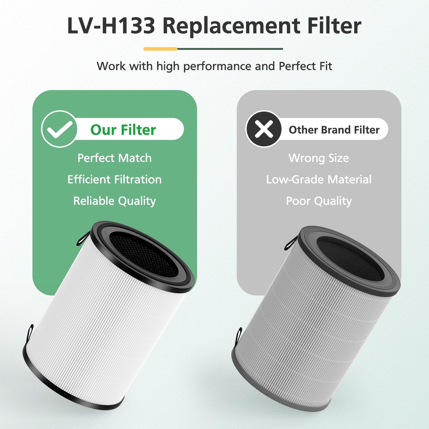 LV-H133 Replacement Filter Compatible with LEVOIT LV-H133 Air Purifier, Multi-layer Main Filter, Part No. LV-H133-RF, 1 Pack