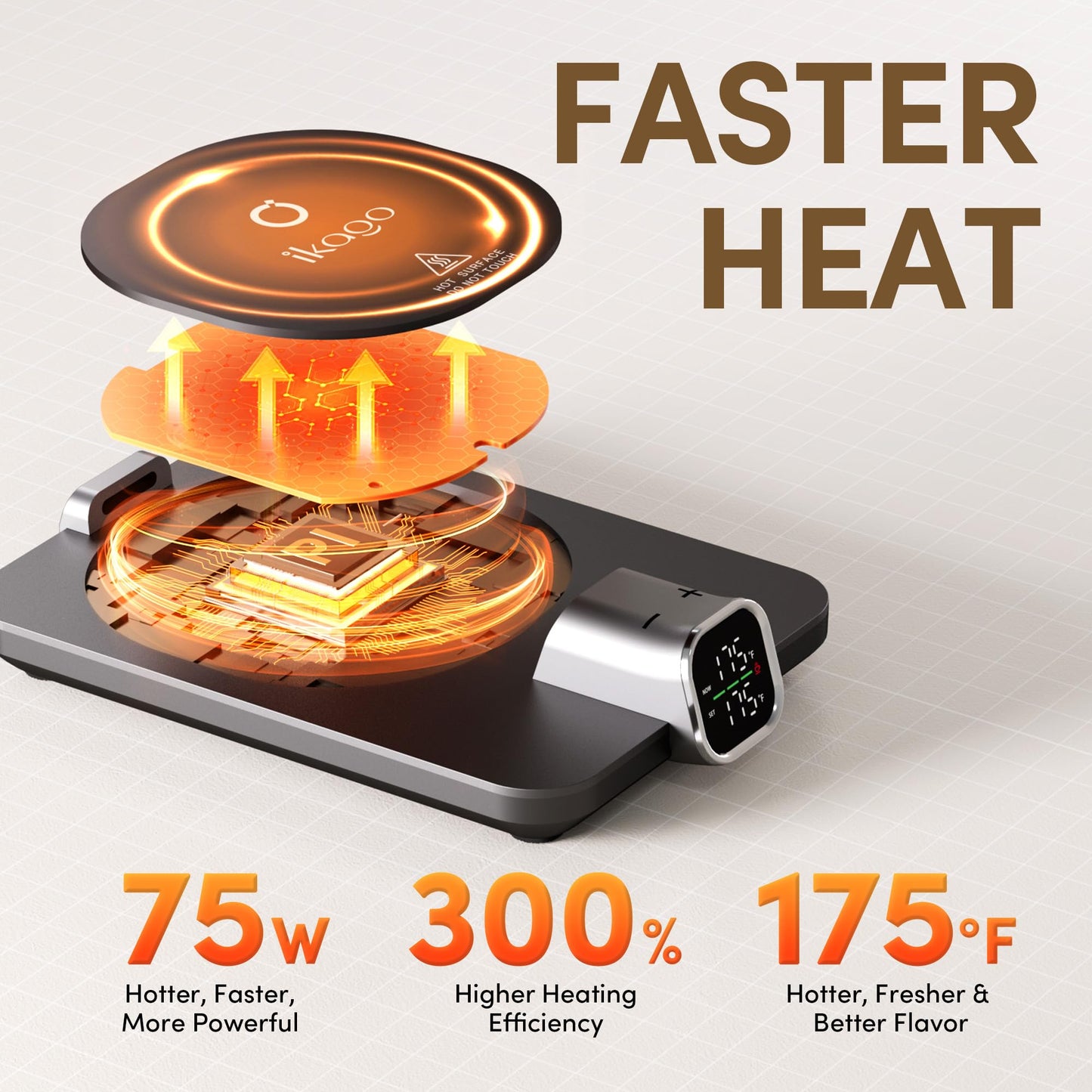 Coffee Mug Warmer & iKago Mug Set, Accurate Temperature Control Smart Heated Mug for Desk, Electric Coffee Warmer with Auto Shut Off & Real-Time Temp Display, Gifts for Men Women, 15oz Ceramic Mug