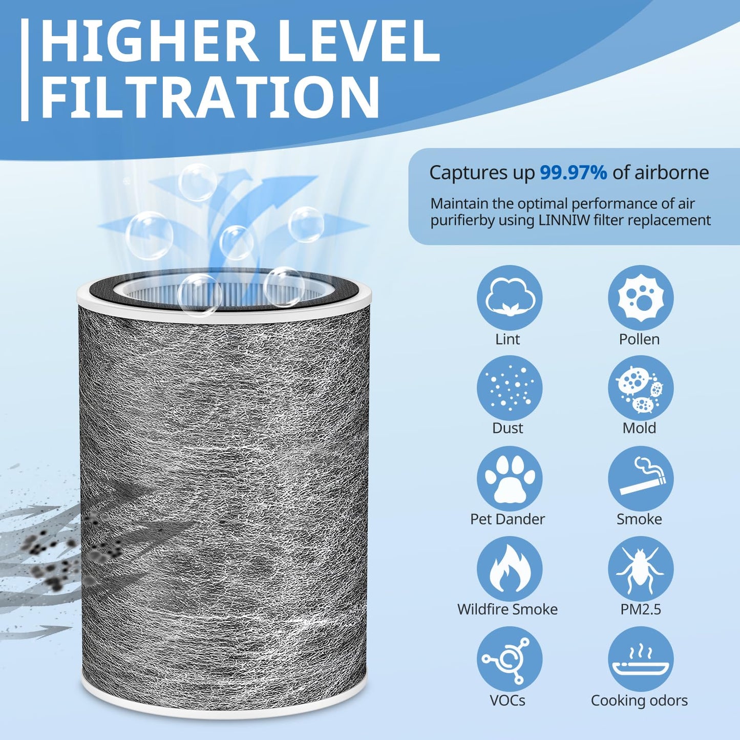 HP202 Replacement Filter Compatible with HP201, UA205, AP1000 HP200 For Shark HC501, HC502 Air Purifier MAX Replacement Filter HEPA, Part # HE2FKBASMB, HE2FKBAS, HE2FKPET, HE2FKPRO