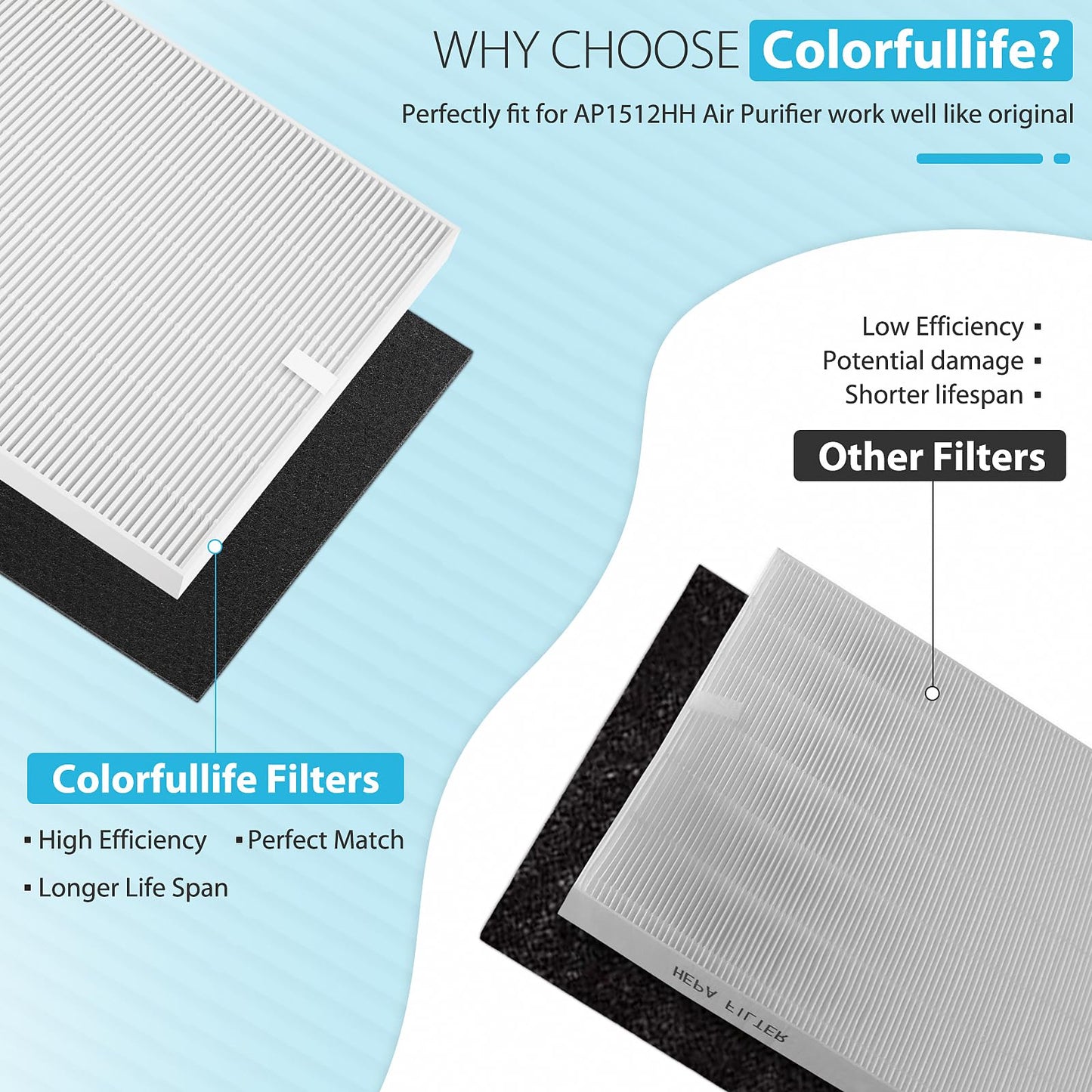 3 Pack AP-1512HH True HEPA Replacement filter Compatible with Coway Airmega AP-1512HH Air Purifier and Airmega 200M Air Purifier, AP-1512HH, AP-1512HH-FP, AP-1518R, AP-1519P, Item NO #3304899