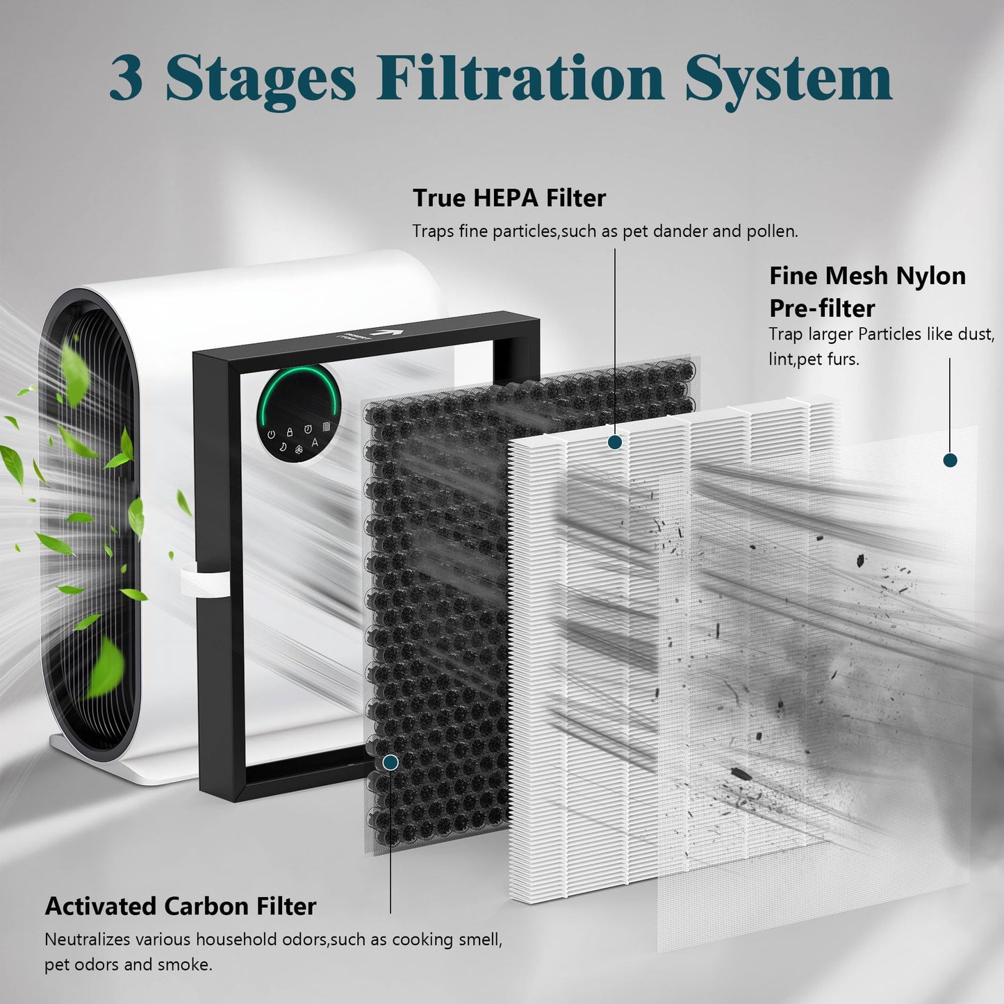 4 Packs KJ217 Replacement Filters Compatible with Mooka KJ217 Air Cleaner Purifier, 3-in-1 H13 True HEPA Filter and Activated Carbon Filter