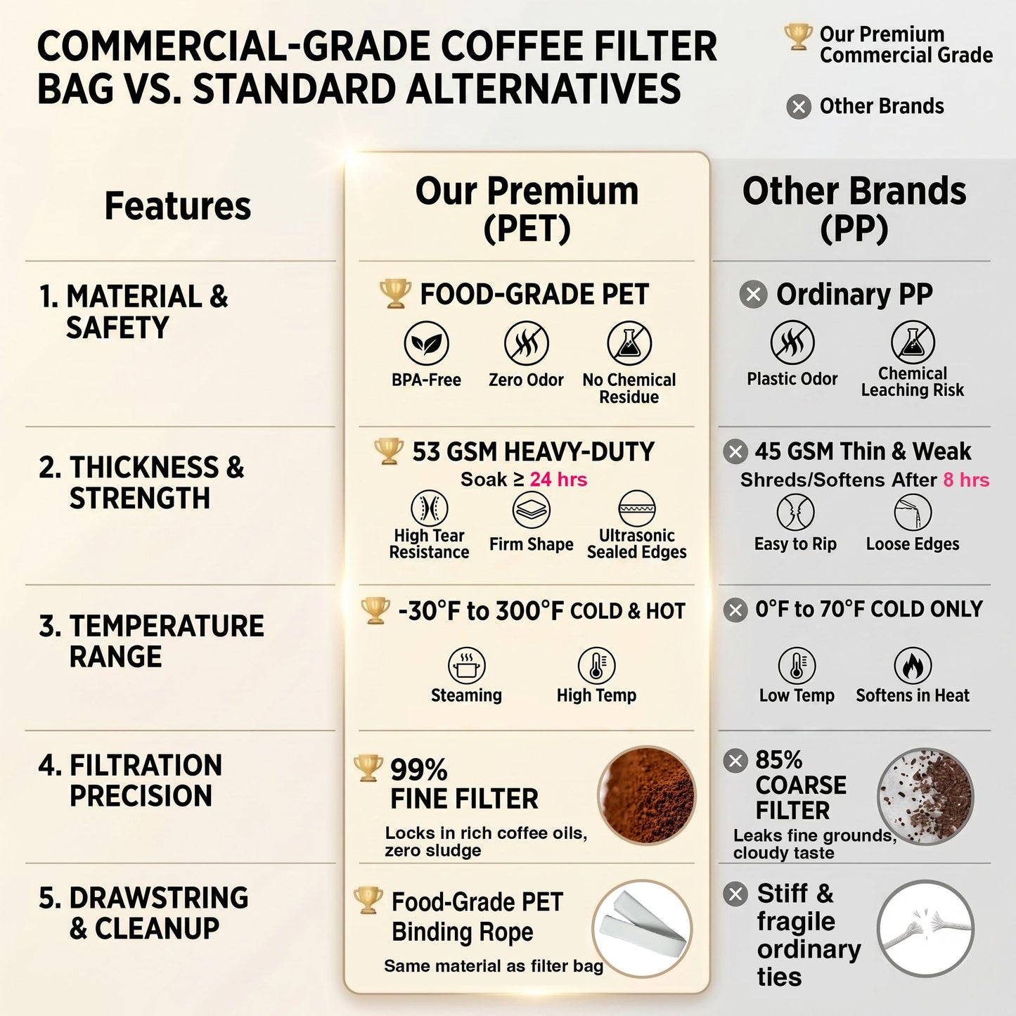 Large Commercial Cold Brew Filter Bags - 20"x20" 50-Pack | Zero‑Leak 24H & 30% Thicker PET Safe up to 300°F - Traps 99% Fine Grounds for Smooth & Clean Coffee - Holds 5 LBS for 5-Gallon Bucket