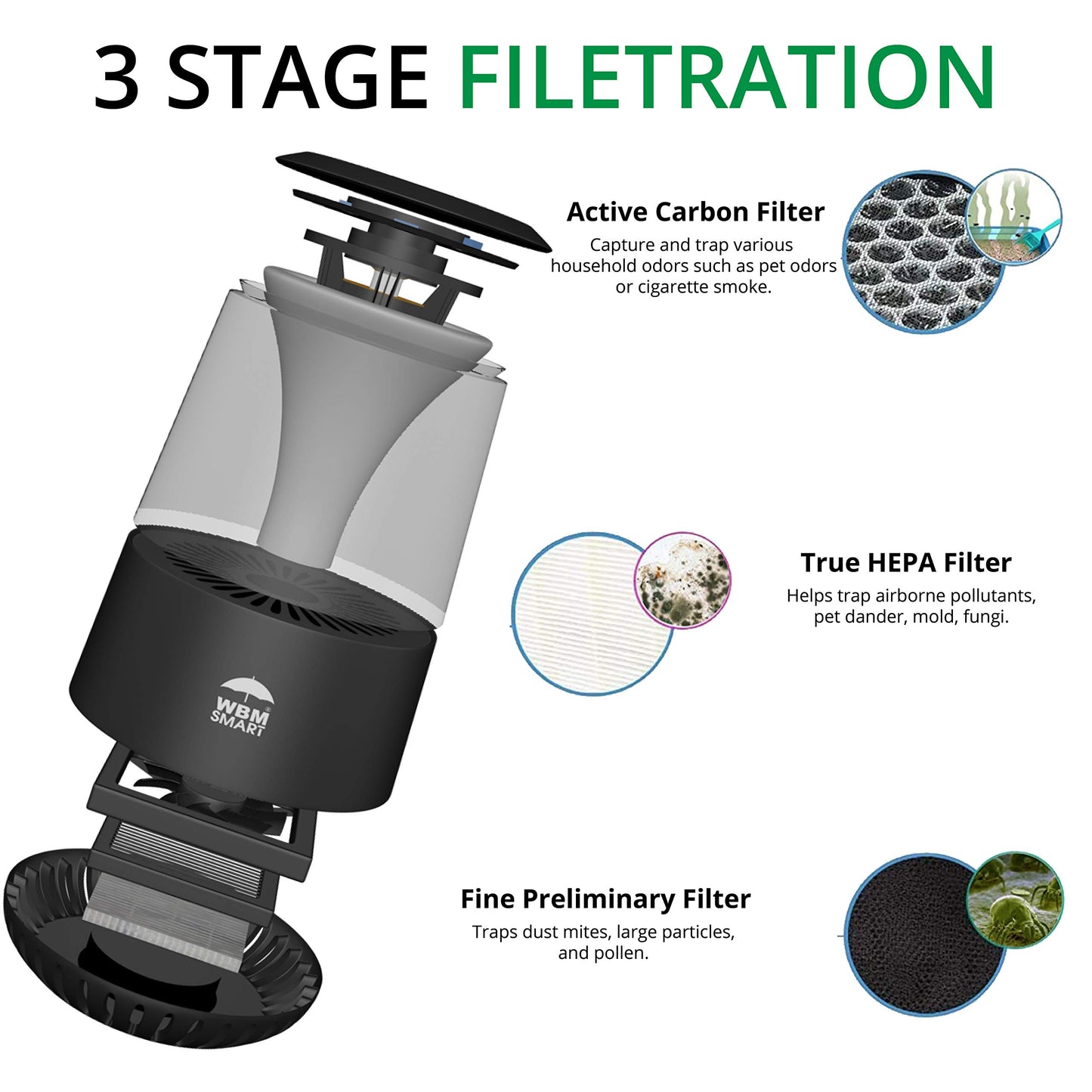 WBM Smart Genuine Air Purifier Replacement Filter, 3-in-1 True HEPA Air Purifier Filter, High-Efficiency Activated Carbon Replacement filter, Pack of 2