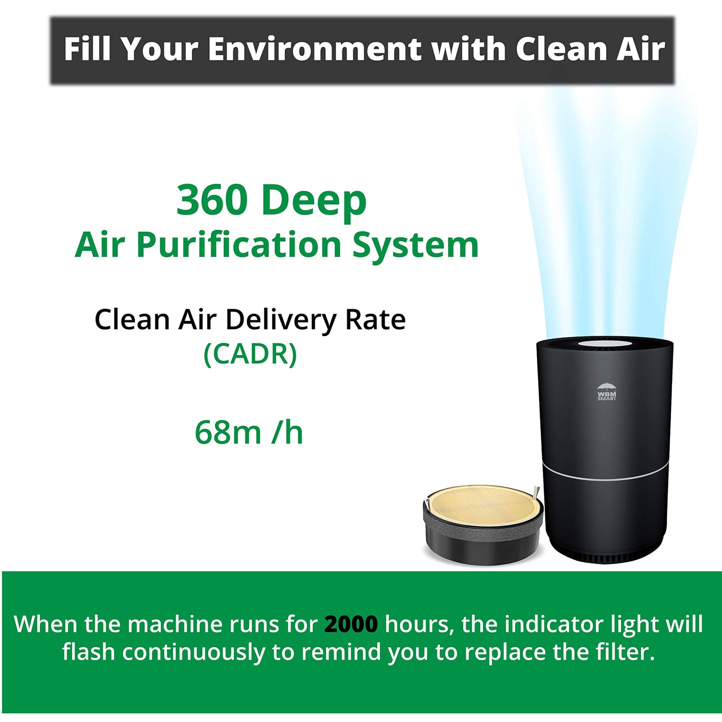 WBM Smart Genuine Air Purifier Replacement Filter, 3-in-1 True HEPA Air Purifier Filter, High-Efficiency Activated Carbon Replacement filter, Pack of 2