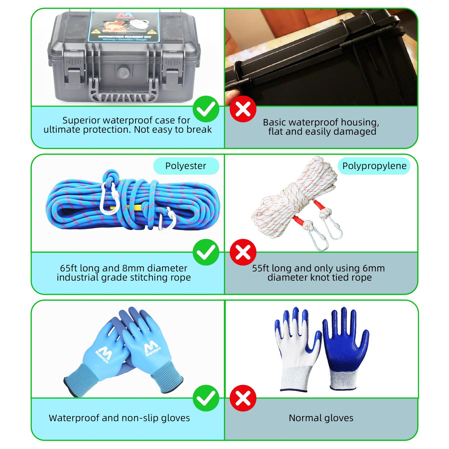 Magnetpro 2690LB’s Complete Retrieving Magnet Fishing Kit | Double Sided Fishing Magnet Kit | Includes Strong Neodymium Magnets, Durable 65ft Rope, Carabiner, Gloves, Grappling Hook & Carry Case