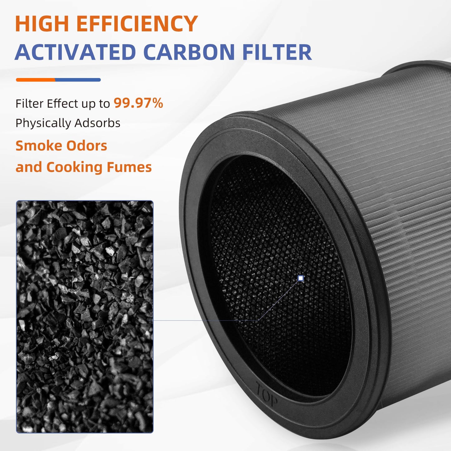Pulluty A231 A230 Replacement Filter O for Winix A230 and A231 Air Purifier,3 in 1 H13 True HEPA High-Efficiency Activated Carbon Filter.Compare to Part # 1712-0110-00, 1712011000,2 Pack
