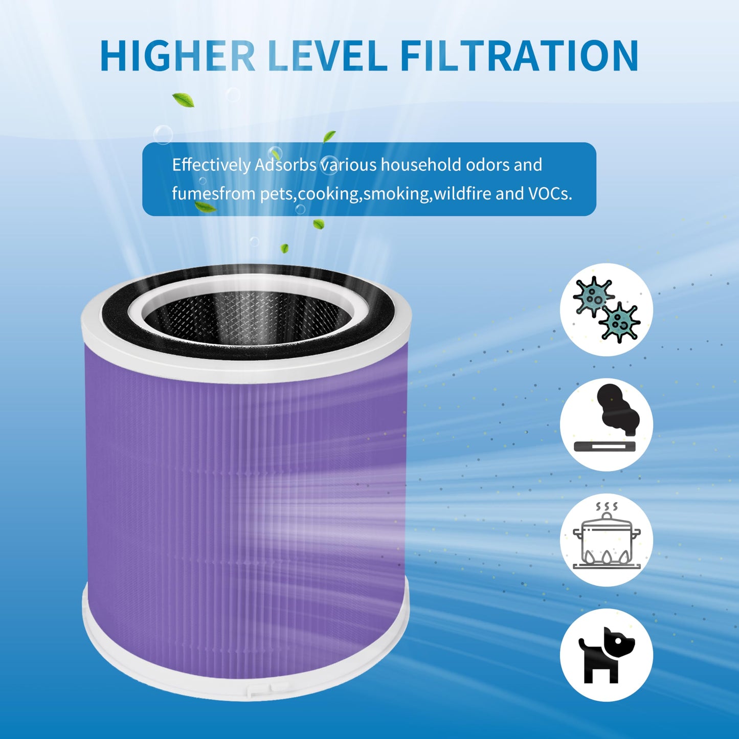 Alvamoyle AP301 AP302 Replacement Filter, Compatible with Dayette AP301 AP302 and JOWSET AP301 AP302 Air Purifier, 2Pack (AP301 AP302 Filter 2Pack Pet)