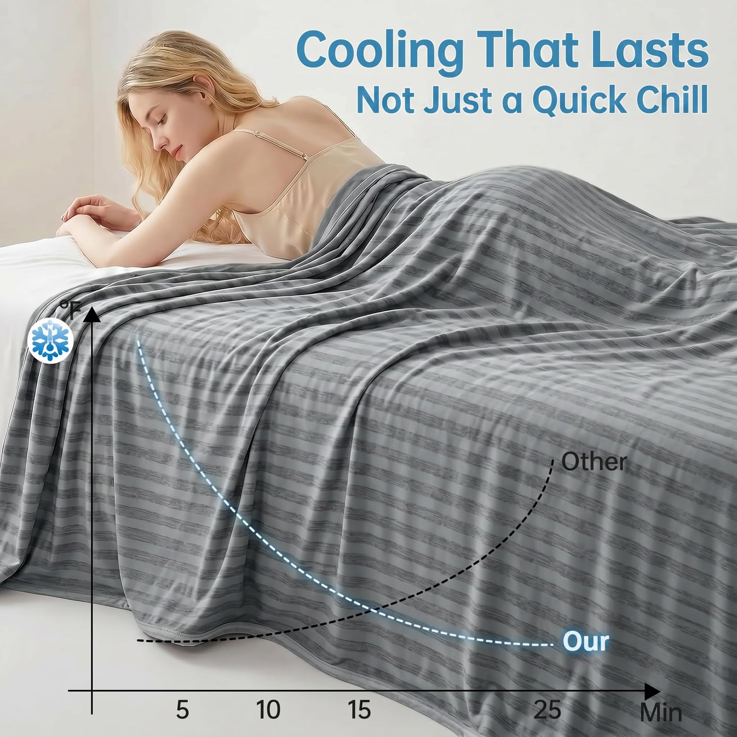 Guohaoi Cooling Blanket (90"x108"King Size) for Hot Sleepers,Absorbs Heat to Keep Body Cool for Night Sweats,100% Oeko-Tex Certified Cool Fiber,Breathable,Comfortable,All-Season.