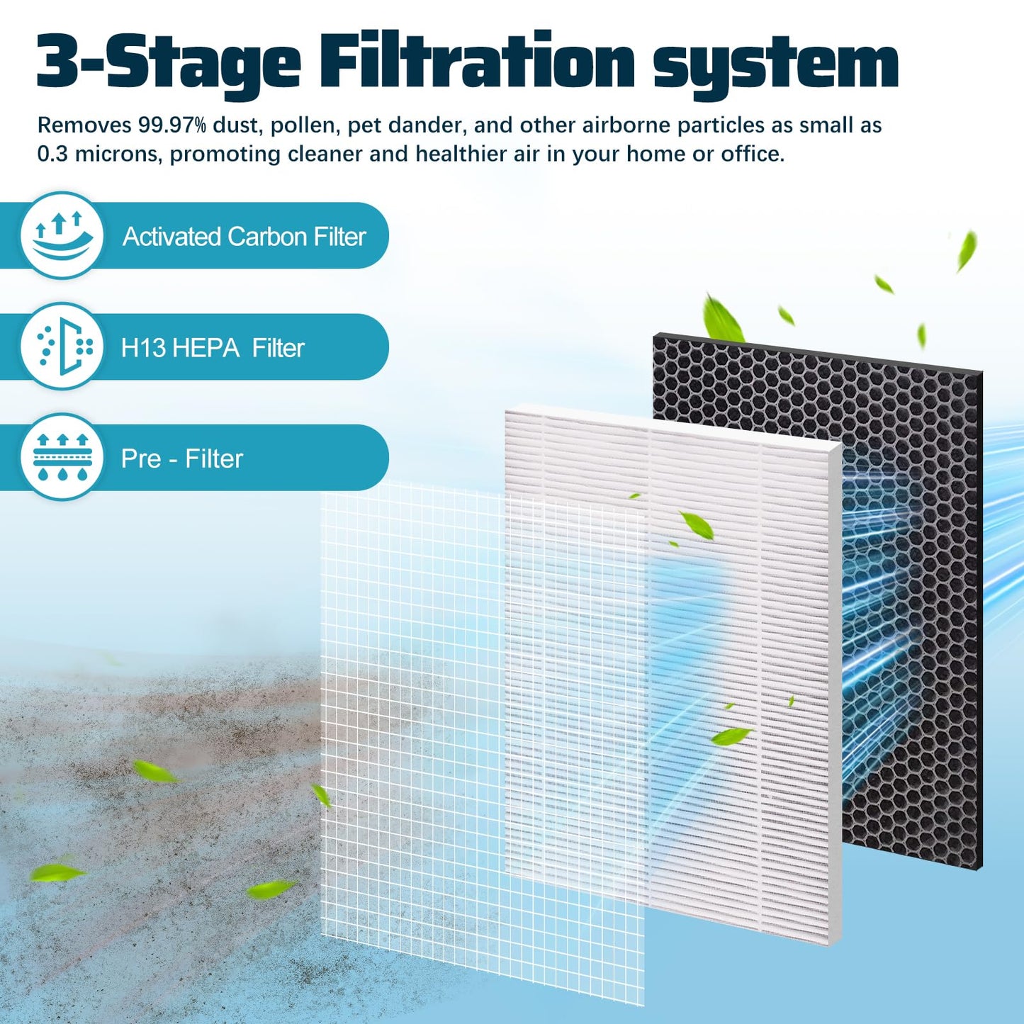 2-Pack MA-40 Replacement Filter Compatible with MA Air Purifier 40 Series, 3-in-1 H13 True HEPA Filter, Pre-Filter and Activated Carbon for MA40W MA40B