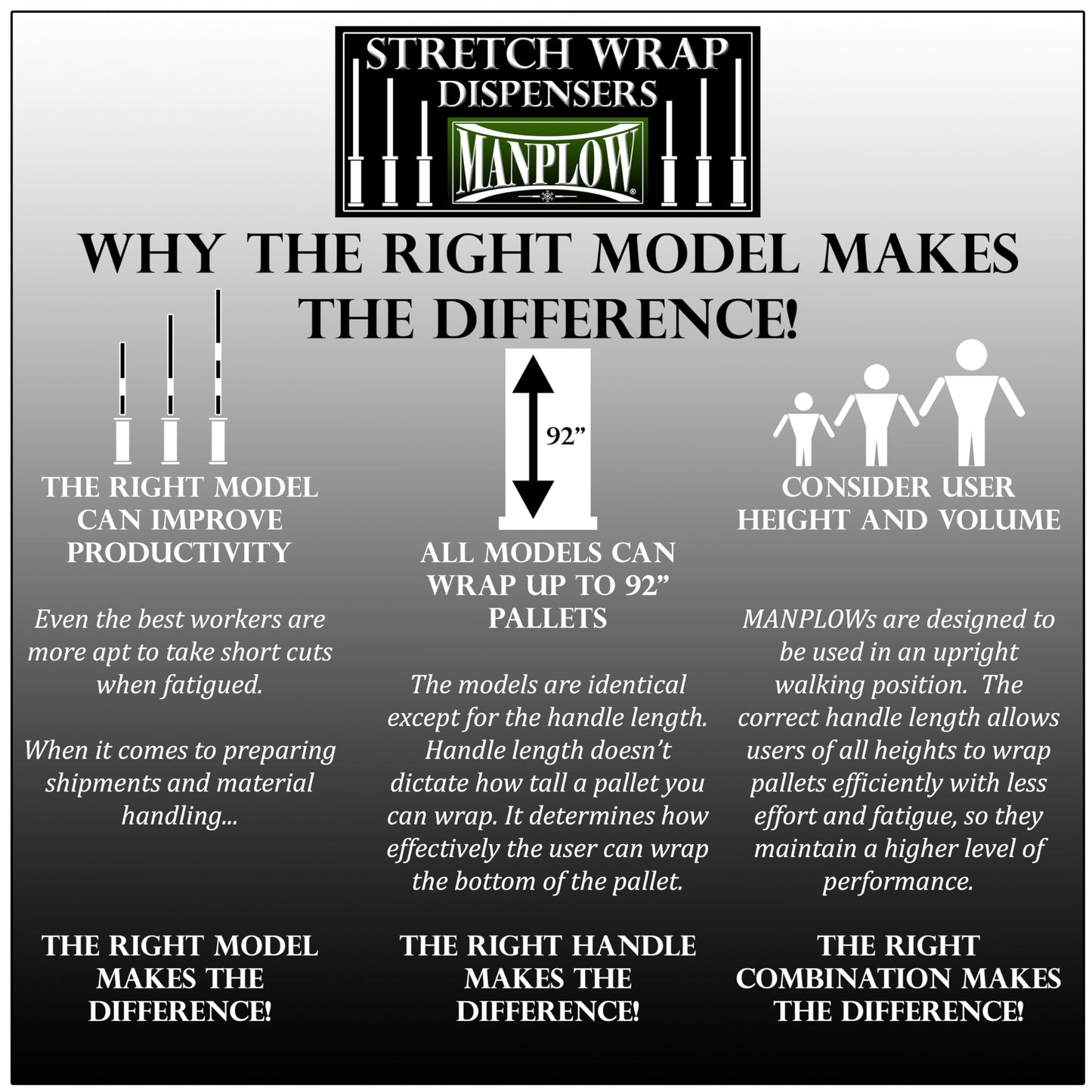 MANPLOW Long Handle Stretch Wrap Dispenser SWD3400 (1)