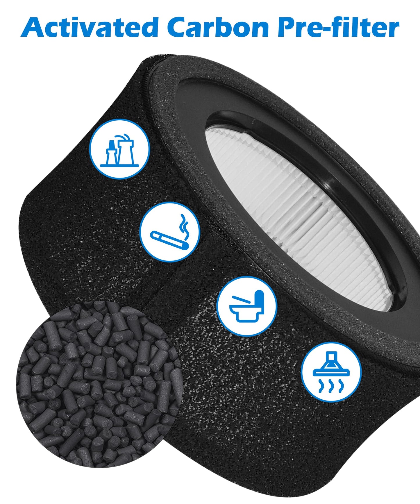 Facecool Z-1000 Replacement Filter Compatible with TruSens Z-1000 Air Purifier, 2-in-1 HEPA Air Cleaner, Part Number AFH-Z1000-01, with 2 HEPA Filters + 4 Carbon Pre-Filters (Small Room)
