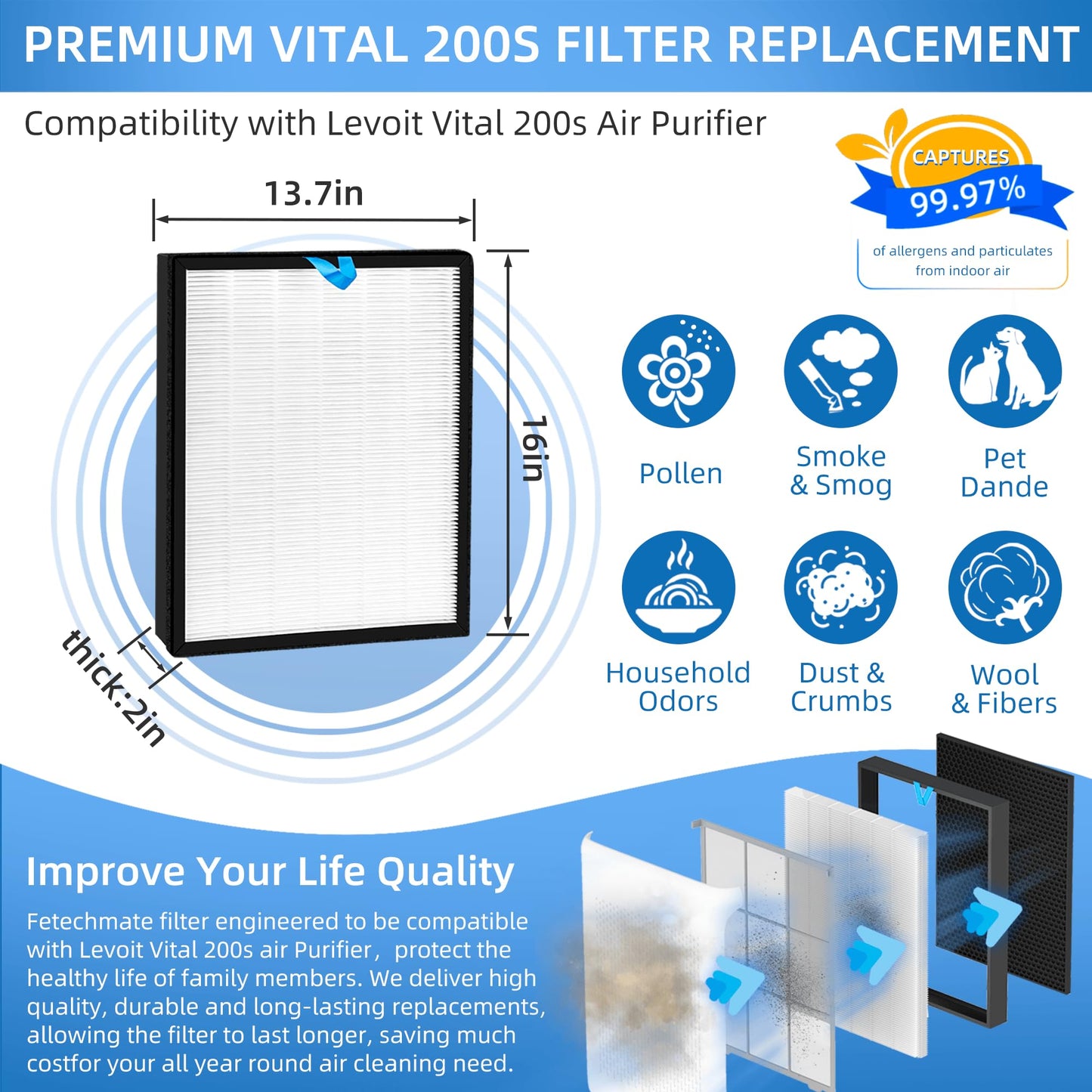 2 Pack Vital 200S Replacement Filter Compatible with LEVOIT Vital 200S Air Pur-ifier H13 Grade True HEPA, High-Efficiency Activated Carbon Filter Replace Part # Vital 200S-RF