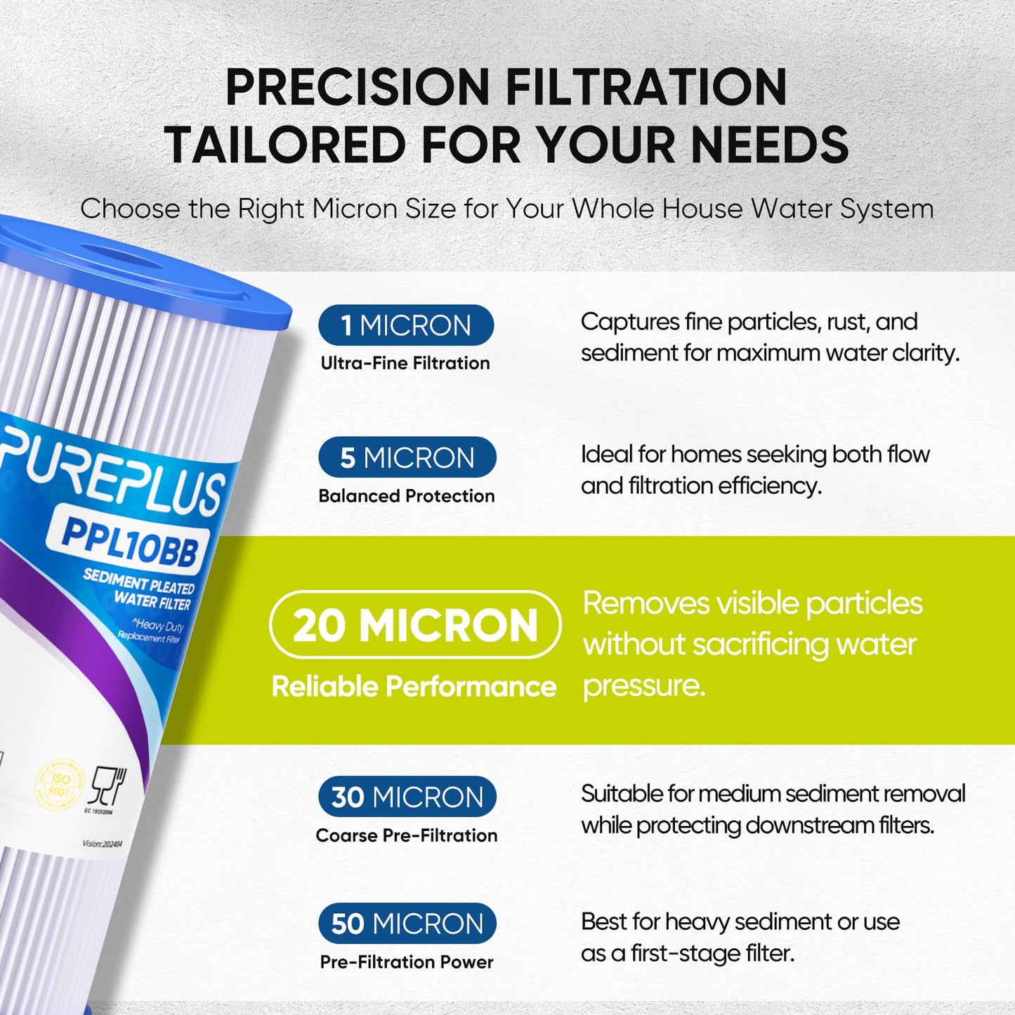 PUREPLUS 20 Micron 10" x 4.5" Whole House Pleated Sediment Filter for Well Water, Replacement Cartridge for GE FXHSC, Culligan R50-BBSA, Pentek R50-BB, DuPont WFHDC3001, W50PEHD, GXWH40L,4Pack