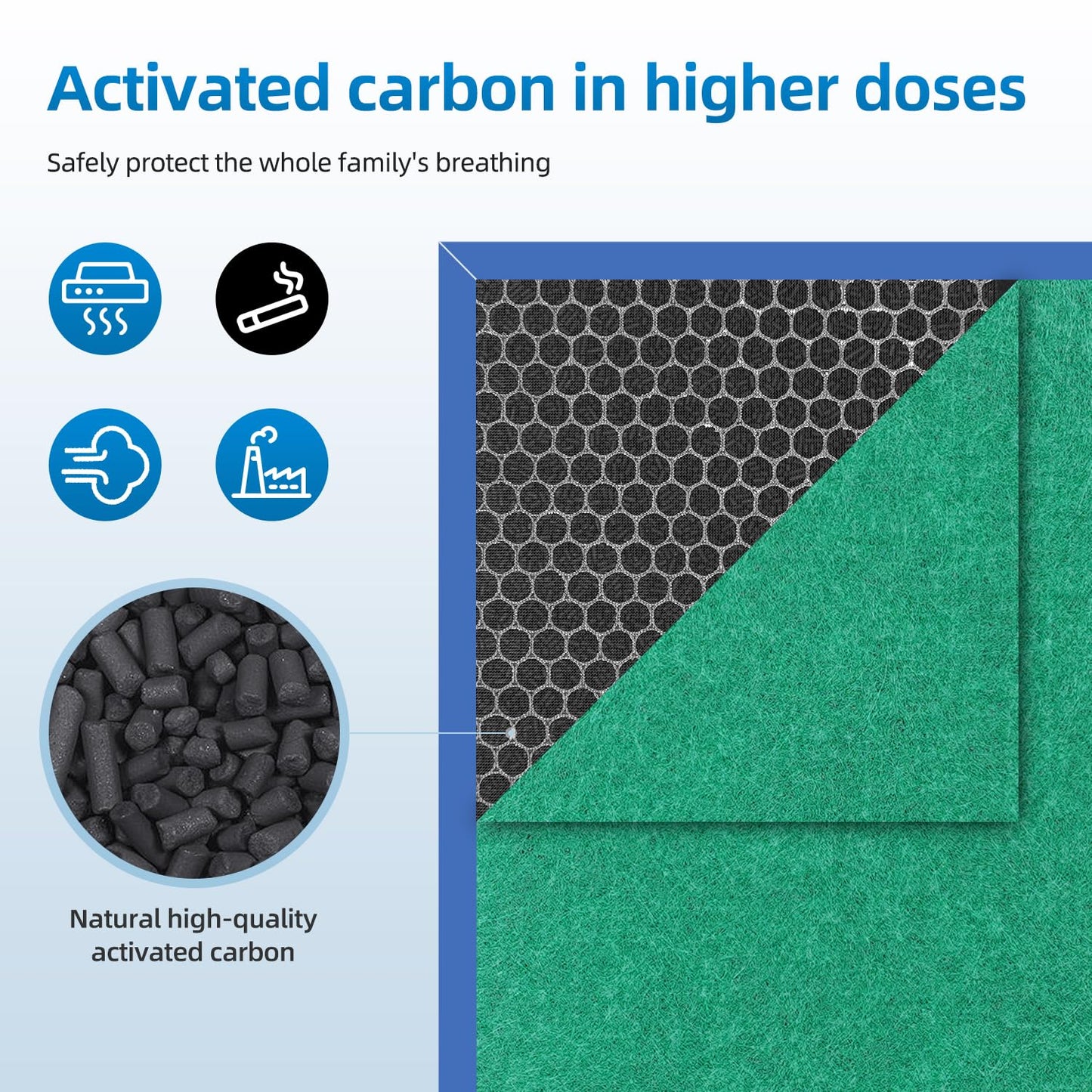 APH260 Replacement Filter Compatible with Pure Morning APH260 APH320 Air Purifiers,3-In-1 HEPA Activated Carbon(2-Pack)