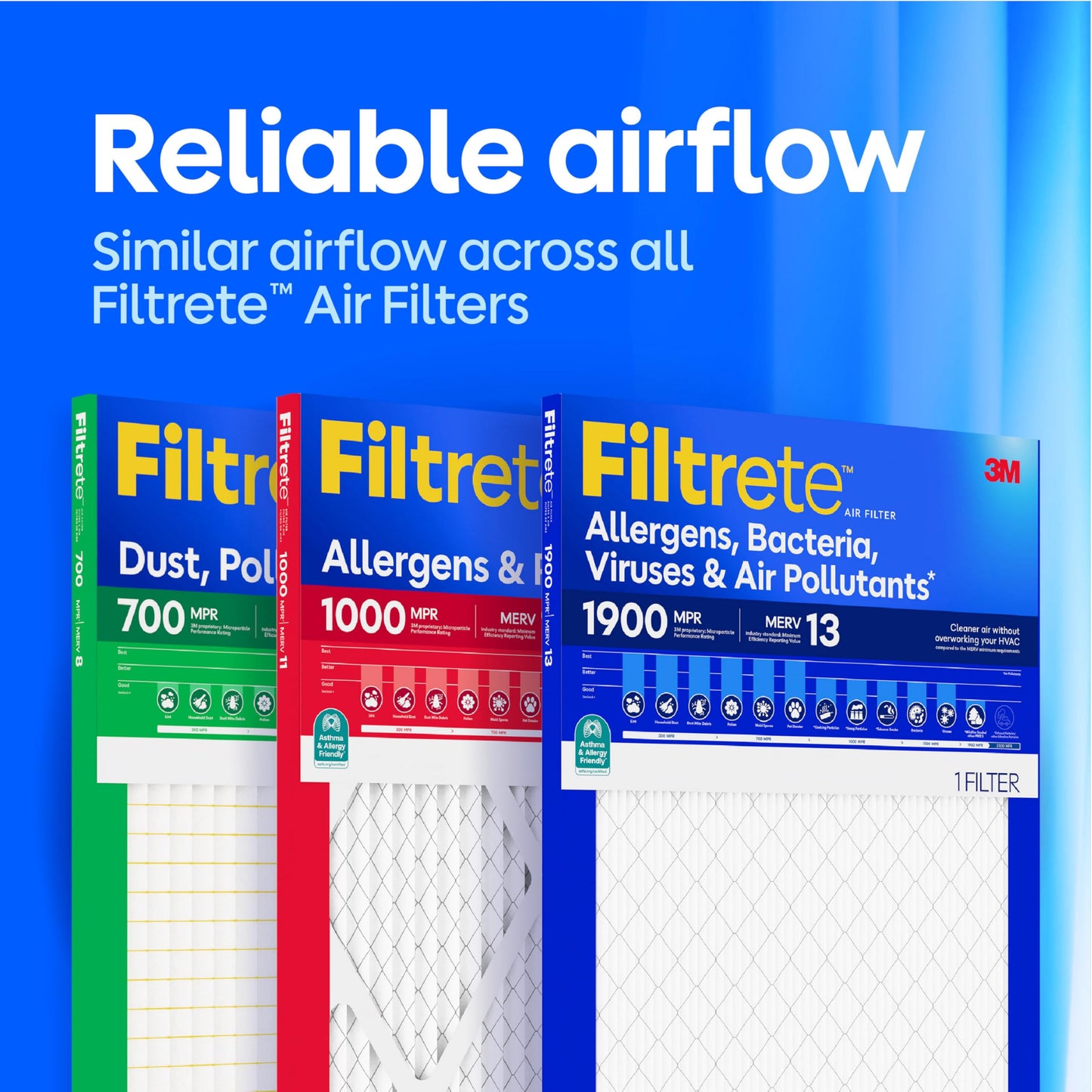 Filtrete 20x30x1 Air Filter, MERV 11, MPR 1000, Allergens & Pet Dander, 3-Month AC and Furnace Filters, Cleaner Air, Reliable Airflow, 2 HVAC Filters (Actual Size 19.68 x 29.68 x 0.81 in)