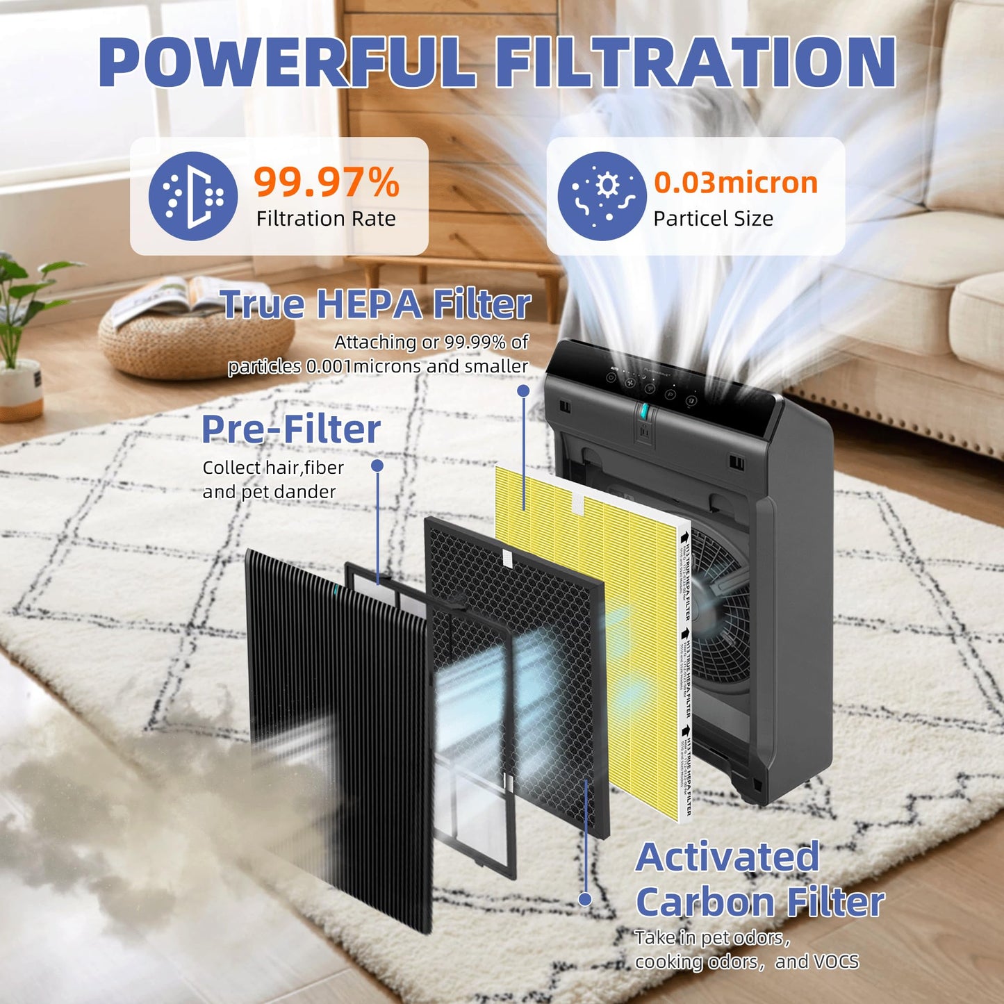 Pulluty 5510 5520 HEPA Pet Care Air Purifier Filter Q Replacement for Winix 5510 5520 Plasmawave Air Purifier H13 True HEPA Carbon Filter,# 1712-0123-00,2 Combon Set