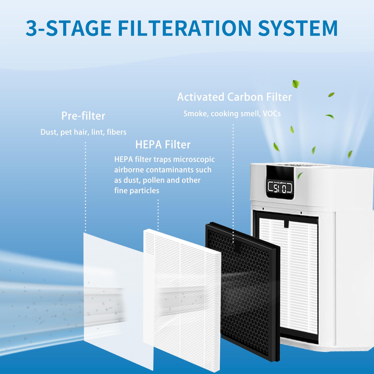 Alvamoyle ClearAir-A5 Replacement Filter, Compatible with VEWIOR ClearAir-A5 Air Purifier, 3-in-1 H13 True HEPA and Activated Carbon Filters, 4 Pack