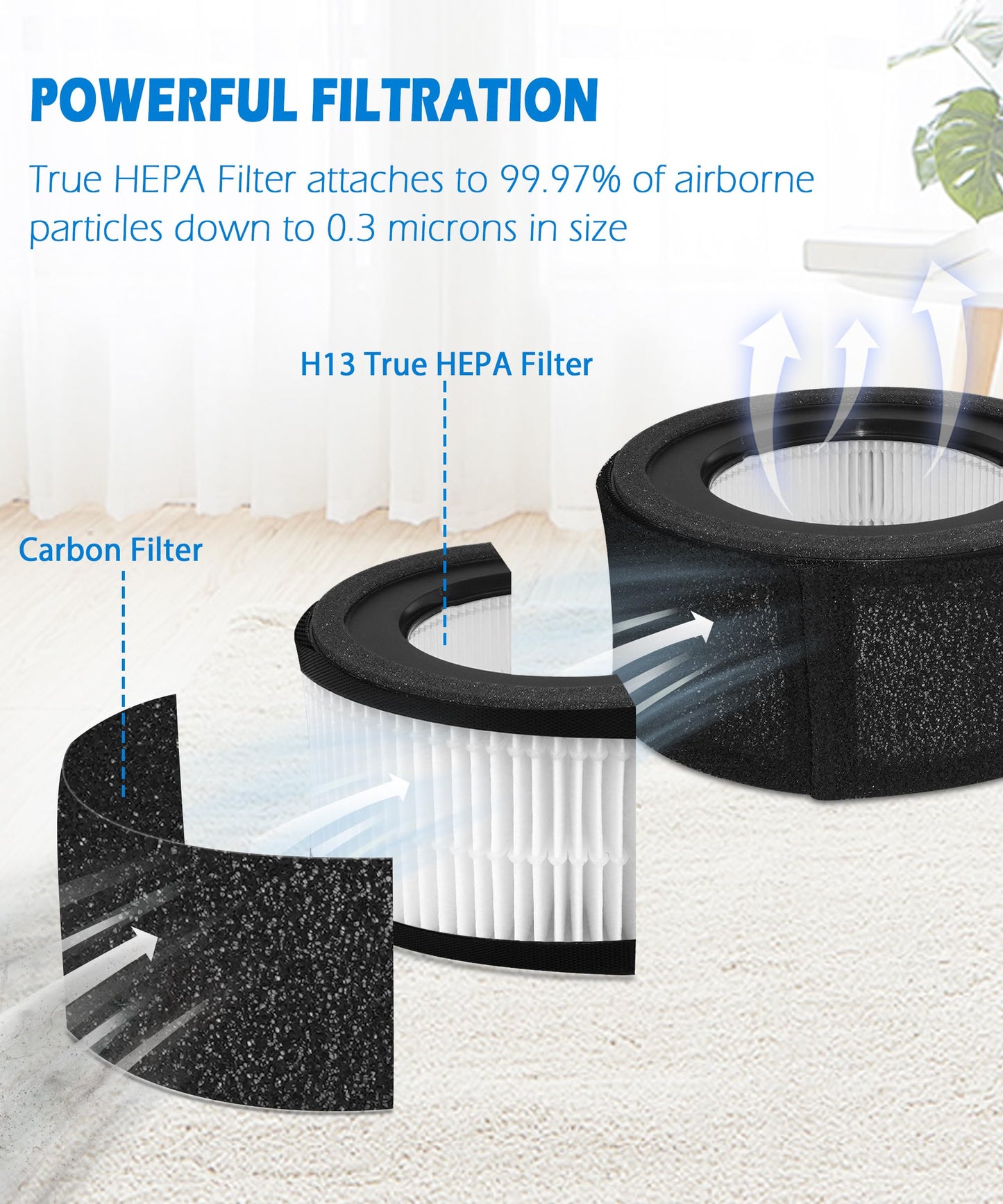 Facecool Z-1000 Replacement Filter Compatible with TruSens Z-1000 Air Purifier, 2-in-1 HEPA Air Cleaner, Part Number AFH-Z1000-01, with 2 HEPA Filters + 4 Carbon Pre-Filters (Small Room)