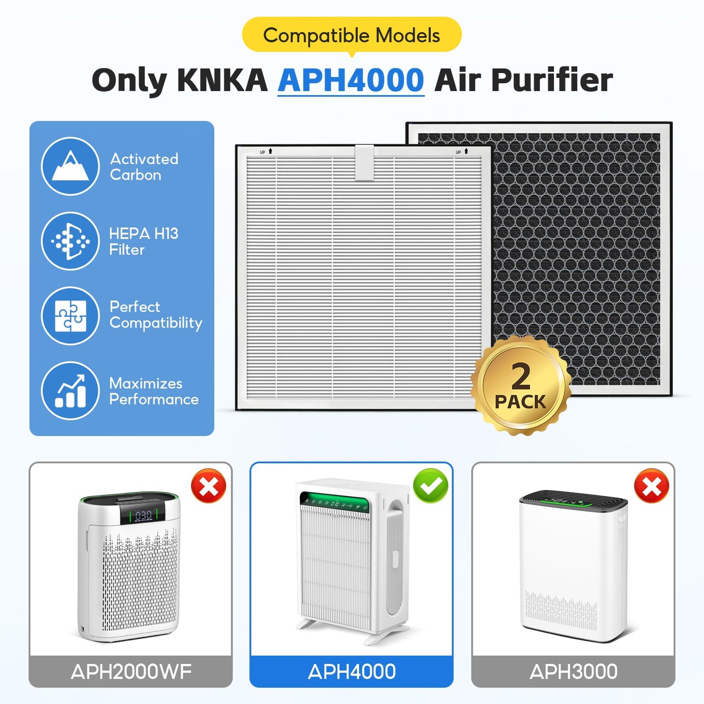 4-pack APH4000 Replacement Filter, Compatible with KNKA APH4000 Air Purifier, Activated Carbon Filter+ True HEPA Filter