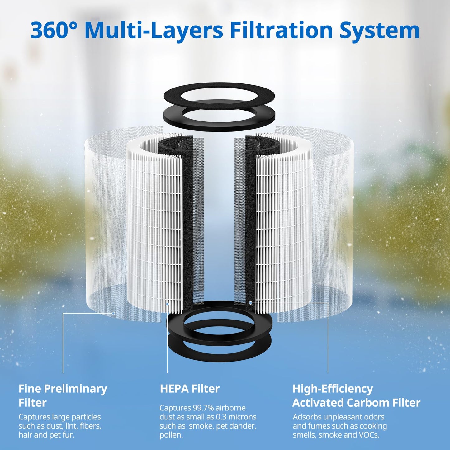 AP-PET35 AP-T30 Replacement Filter Compatible with HoMedics TotalClean Air Purifier Models 5-in-1 AP-T30FL AP-T30WT AP-PET35FL AP-PET35-WT, 360° Filtration 5 Layers 3 in 1 HEPA Filter