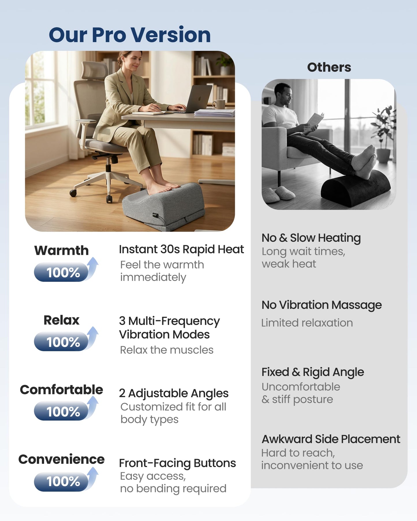 Comfier [2026] Under Desk Foot Rest at Work with Graphene Fast Heat Cloth,Ergonomic Heated Foot Stand, 2 Heights & 3 heat & 3 Vibration,Heel Support for Back,Leg Pain Relief,Office Home,Gift Men,Women