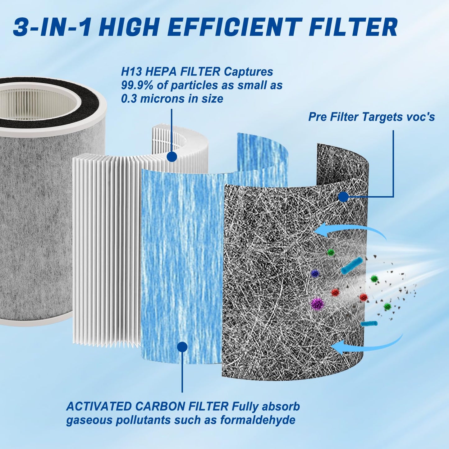 HP202 True HEPA Replacement Filter Compatible with Shark Air Puri-fier HP201, HP202, UA205, AP1000 and 3-in-1