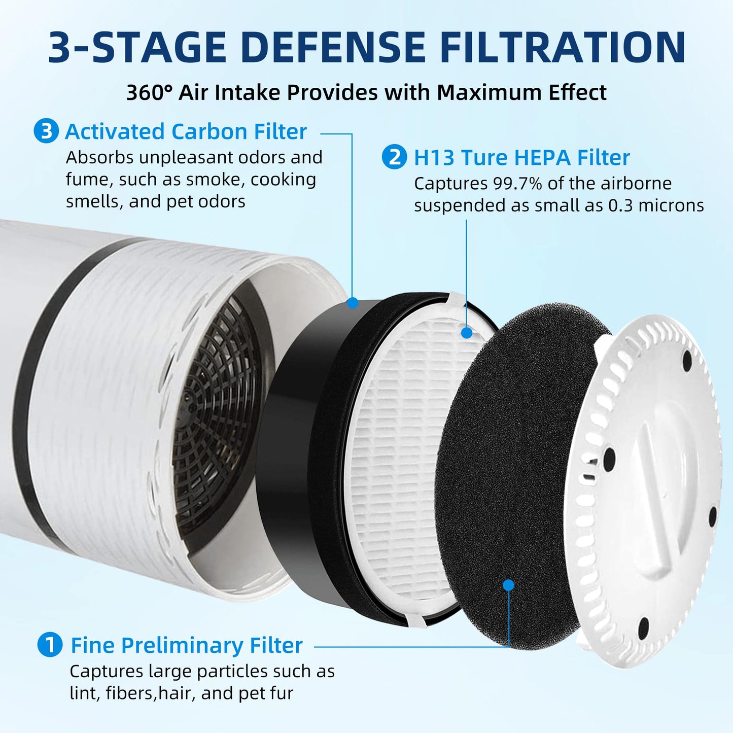 APPLIANCEMATES LV H132 Replacement Filter for LEVOIT Air Purifier LV-H132, LV-H132-RF, 3-in-1 Efficient Filter, 4-Pack