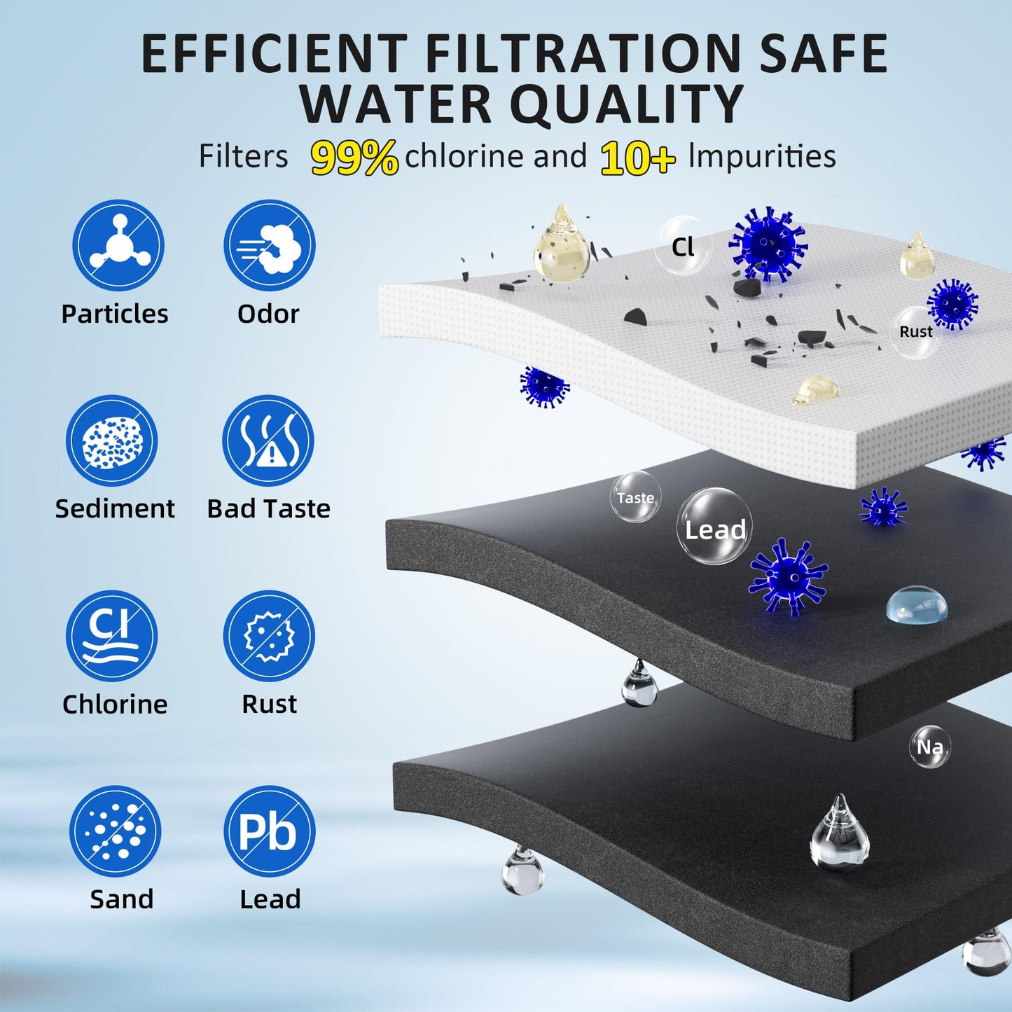 WRS315SDHM13 WRS588FIHZ04 WRS321SDHZ13 WRS325SDHZ13 Water Everydorp Filter 1 Replacement for Whirlpool WRS325SDHZ WRS321SDHZ08 WRSF5536RZ00 WRS588FIHZ00 WRFF3236RZ00 WRMF3636RZ00 WRS571CIHZ01