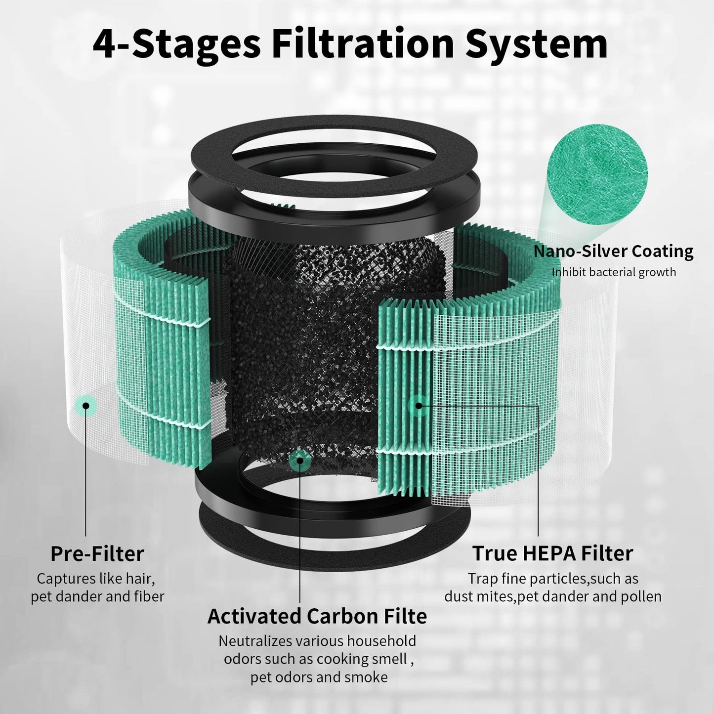 GoKBNY TPAP002 Replacement Filter, Compatible with TOPPIN TPAP002 Purifier Comfy Air C1, Part# TPFF002, 4-IN-1 Filters（4-Pack）