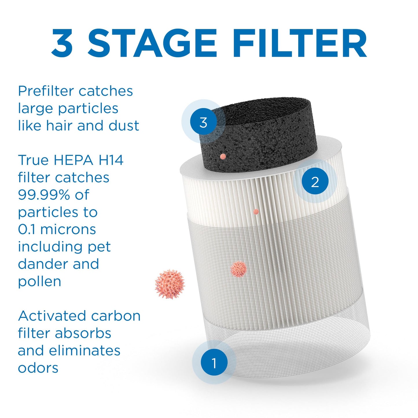 Medify MA-12 PRO Genuine PET Replacement Filter | 3-in-1 Pre-Filter, HEPA H13 & Carbon | For Allergens, Dust, Pet Odor & Dander | 99.97% Removal | 1-Pack