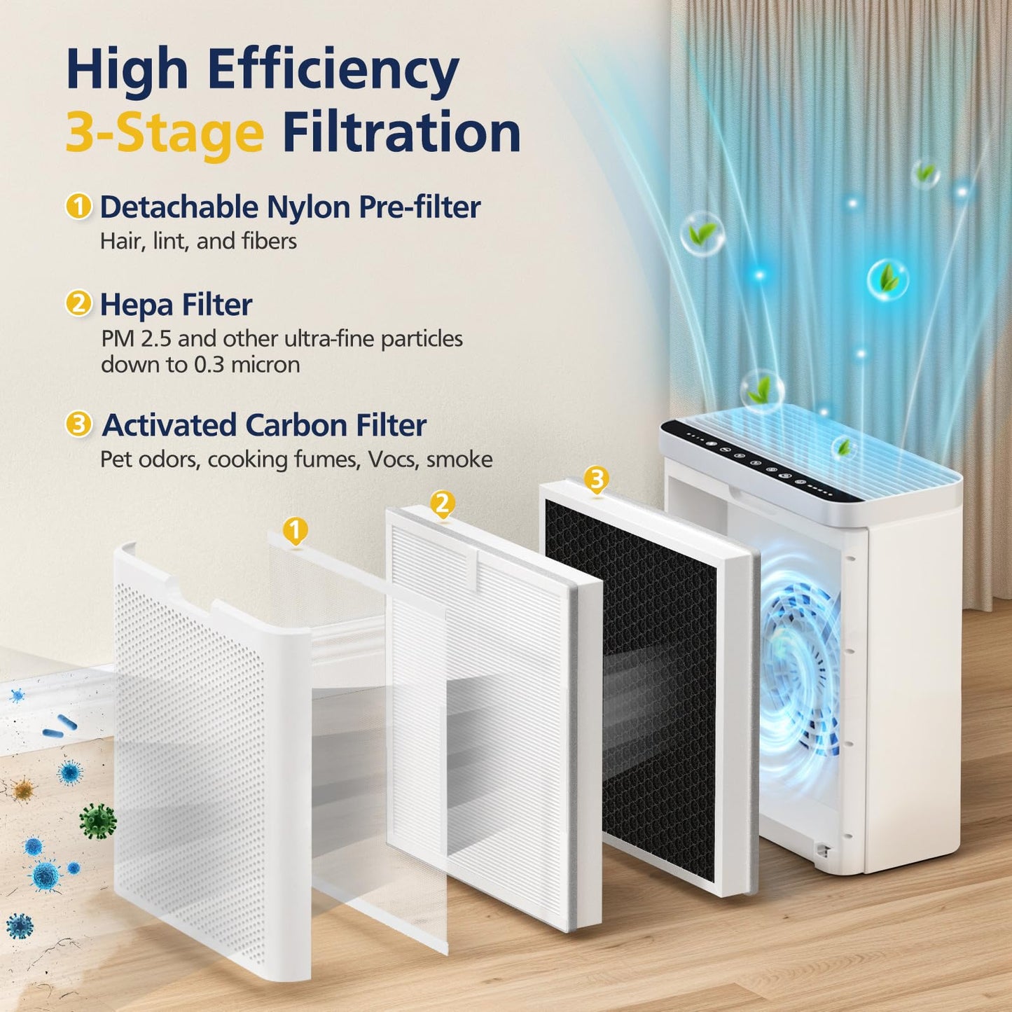 H7124 Replacement Filters for GoveeLife H7124 & H712C Smart Air Purifier, 3-IN-1 H7124 Hepa Filters, Replace Part H7124-RF | H712C-RF, 2 Hepa Filters + 4 Washable Nylon Pre-Filters