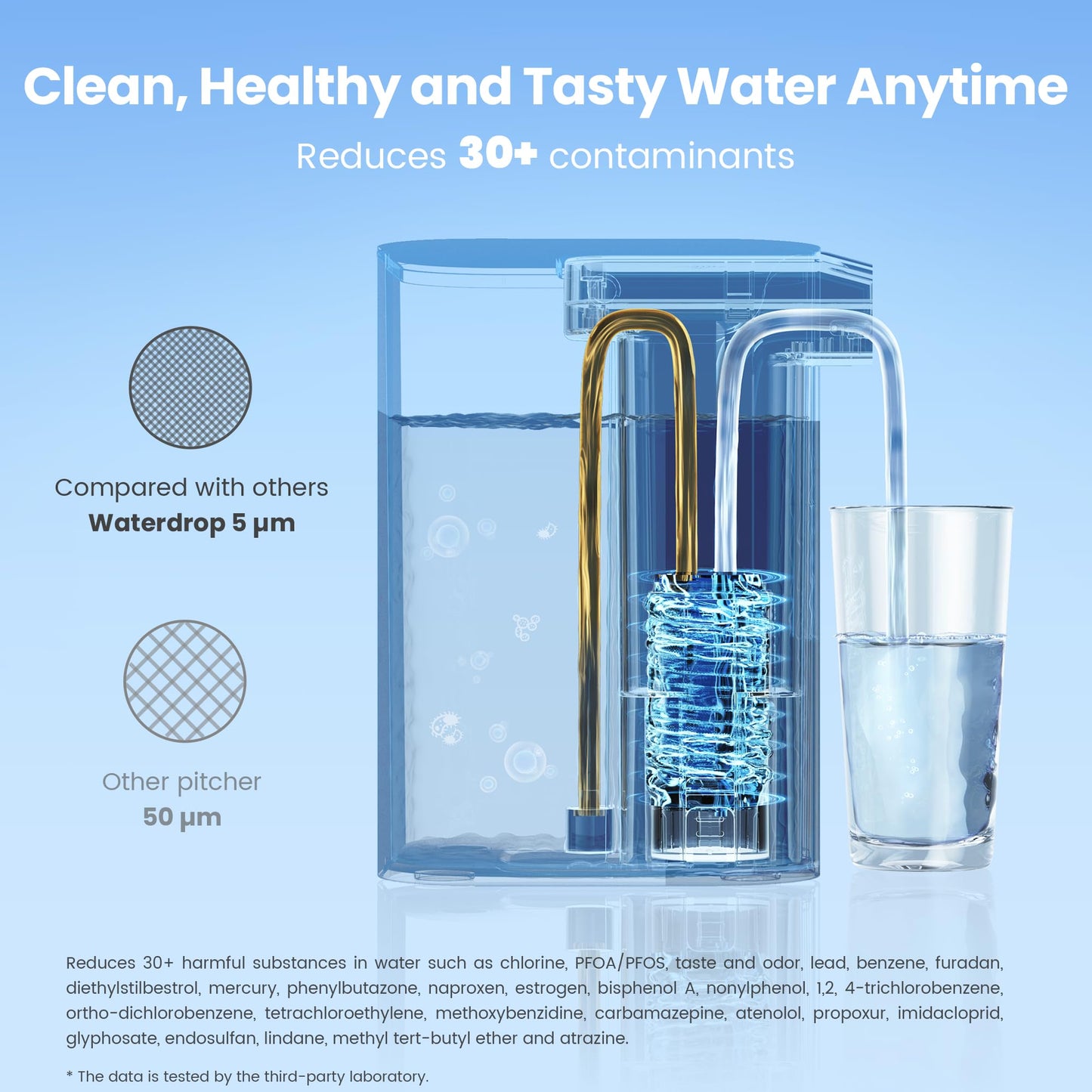 Waterdrop EDFA Alkaline Water Filter Replacement for Waterdrop ED01AW/ED01AB/ED01/ED02/ED04 Rechargeable Electric Pitcher, Improve PH, 3 Months or 200 Gallons, 3 Pack