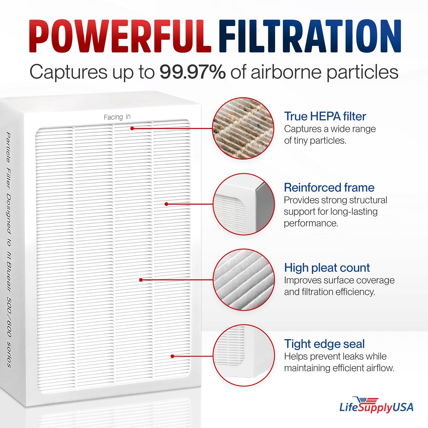 Classic 500/600 Series HEPA Particle Filter Replacement Compatible with Blueair Air Purifier Models 501 503 505 510 550E 555EB 601 603 605 650E by LifeSupplyUSA (3-Pack)