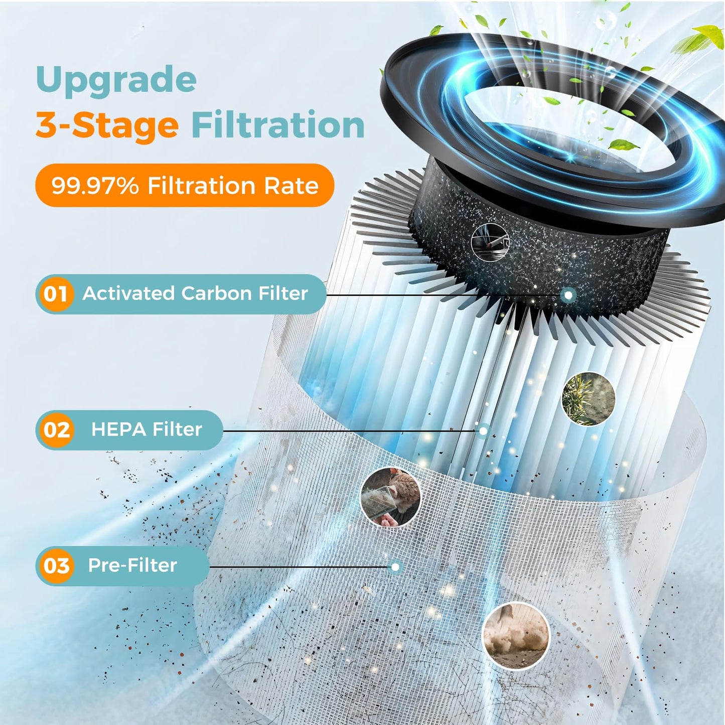 4 Pack AP-S0610L Replacement Filter Compatible with MOOKA AP-S0610L Air Purifier,3-in-1 H13 True HEPA High-Efficiency Activated Carbon Filter